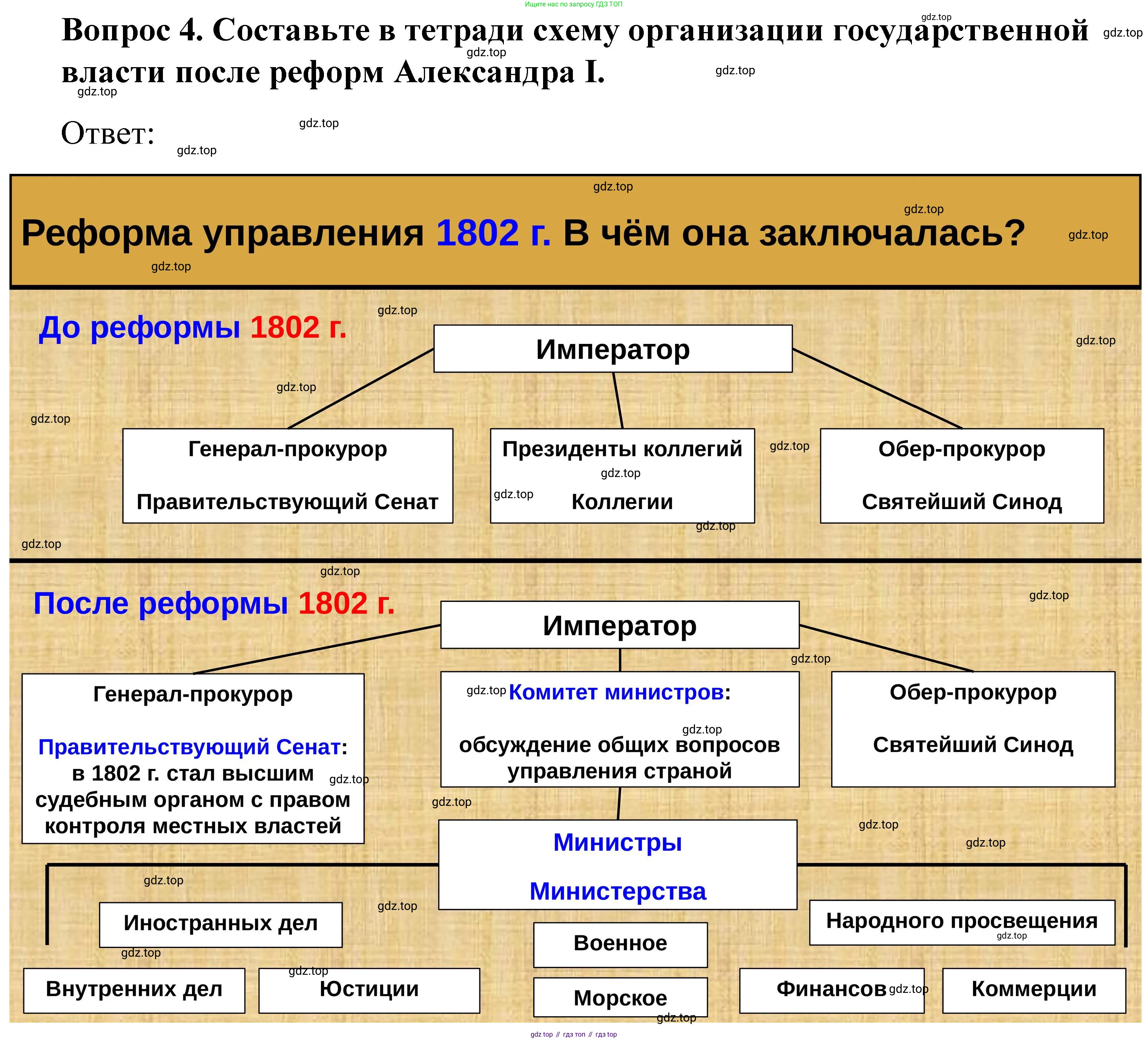 История России, 9 класс Учебник, авторы: Арсентьев Николай Михайлович, Данилов Александр Анатольевич, Левандовский Андрей Анатольевич, Токарева Александра Яковлевна, Торкунов Анатолий Васильевич, Дмитриев Андрей Петрович, издательство Просвещение, Москва, 2023, белого цвета, Часть 1, страница 20, номер 4, Решение 1