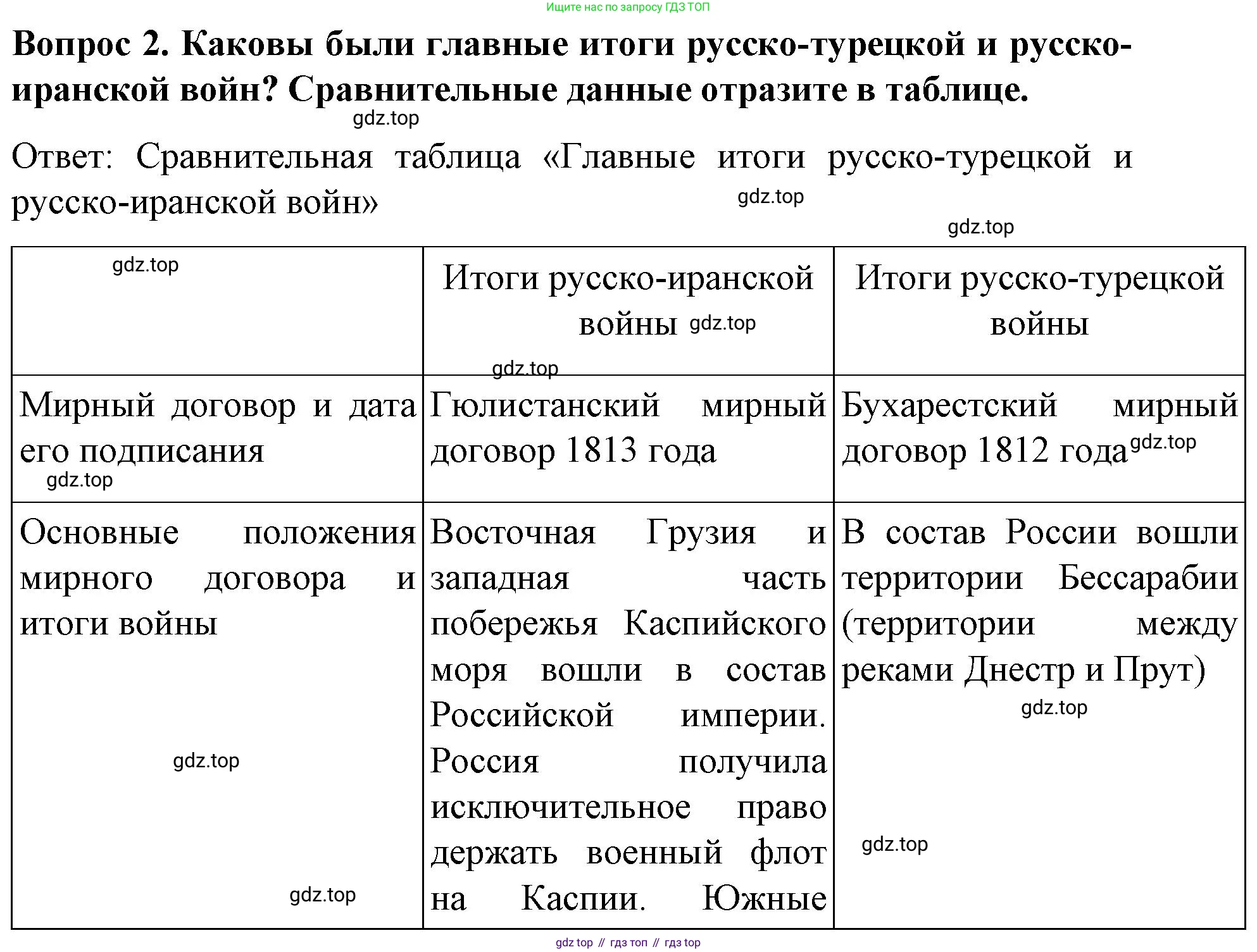 История России, 9 класс Учебник, авторы: Арсентьев Николай Михайлович, Данилов Александр Анатольевич, Левандовский Андрей Анатольевич, Токарева Александра Яковлевна, Торкунов Анатолий Васильевич, Дмитриев Андрей Петрович, издательство Просвещение, Москва, 2023, белого цвета, Часть 1, страница 26, номер 2, Решение 1