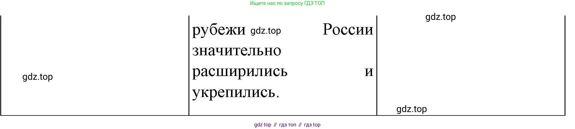 История России, 9 класс Учебник, авторы: Арсентьев Николай Михайлович, Данилов Александр Анатольевич, Левандовский Андрей Анатольевич, Токарева Александра Яковлевна, Торкунов Анатолий Васильевич, Дмитриев Андрей Петрович, издательство Просвещение, Москва, 2023, белого цвета, Часть 1, страница 26, номер 2, Решение 1 (продолжение 2)