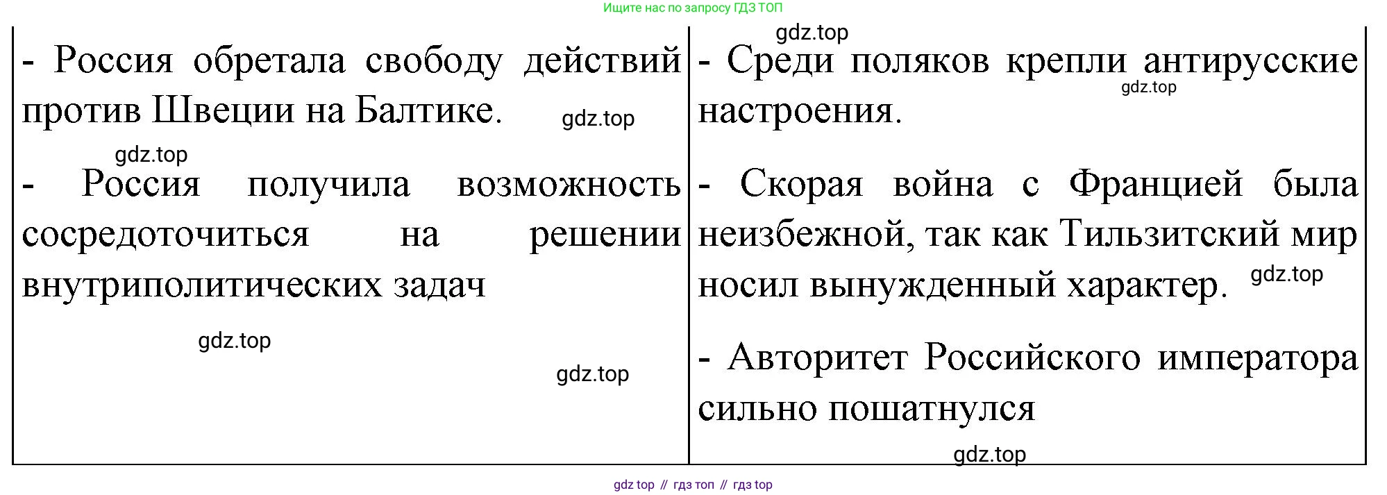 История России, 9 класс Учебник, авторы: Арсентьев Николай Михайлович, Данилов Александр Анатольевич, Левандовский Андрей Анатольевич, Токарева Александра Яковлевна, Торкунов Анатолий Васильевич, Дмитриев Андрей Петрович, издательство Просвещение, Москва, 2023, белого цвета, Часть 1, страница 26, номер 5, Решение 1 (продолжение 2)