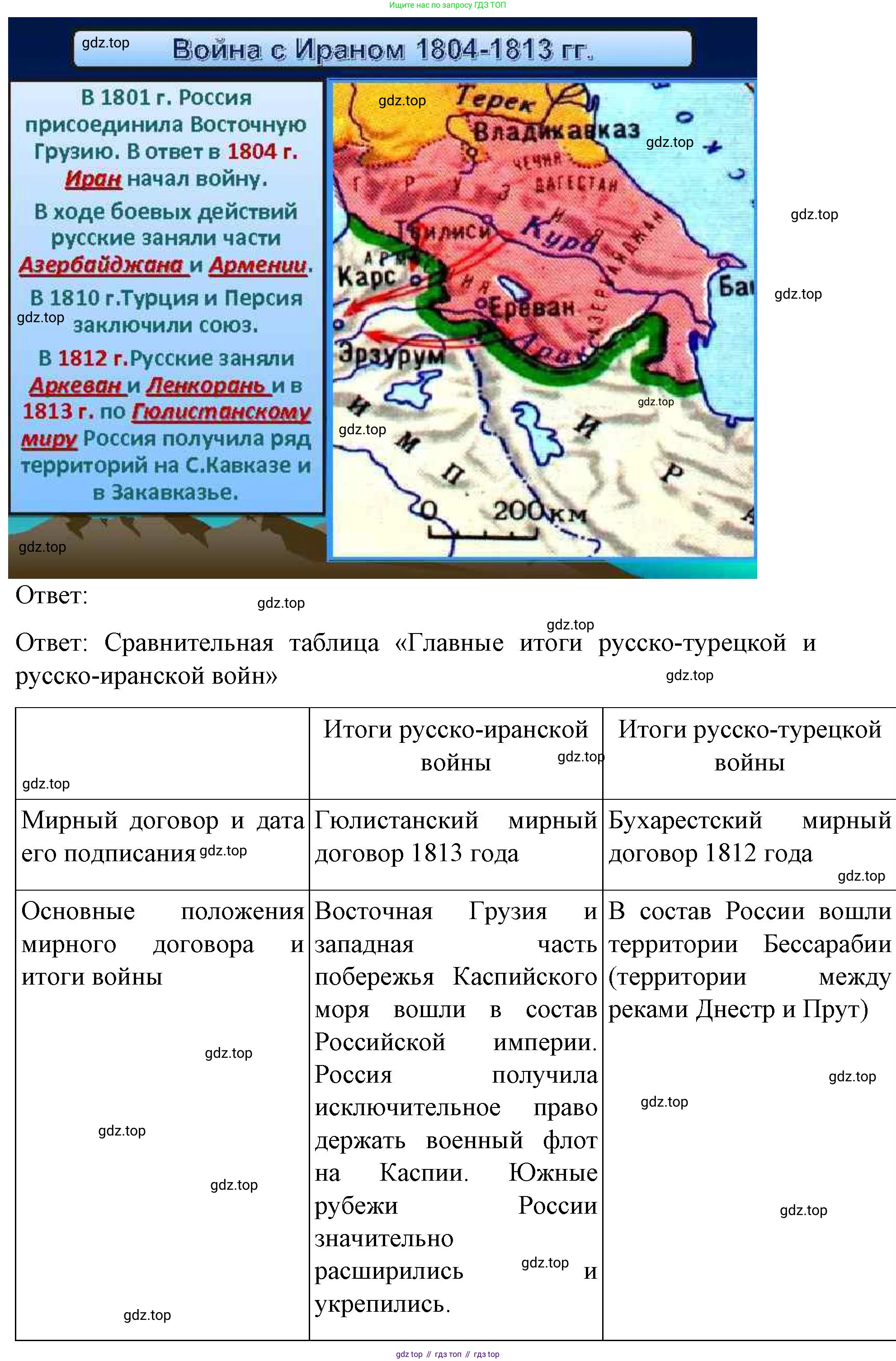 История России, 9 класс Учебник, авторы: Арсентьев Николай Михайлович, Данилов Александр Анатольевич, Левандовский Андрей Анатольевич, Токарева Александра Яковлевна, Торкунов Анатолий Васильевич, Дмитриев Андрей Петрович, издательство Просвещение, Москва, 2023, белого цвета, Часть 1, страница 26, номер 2, Решение 1 (продолжение 2)