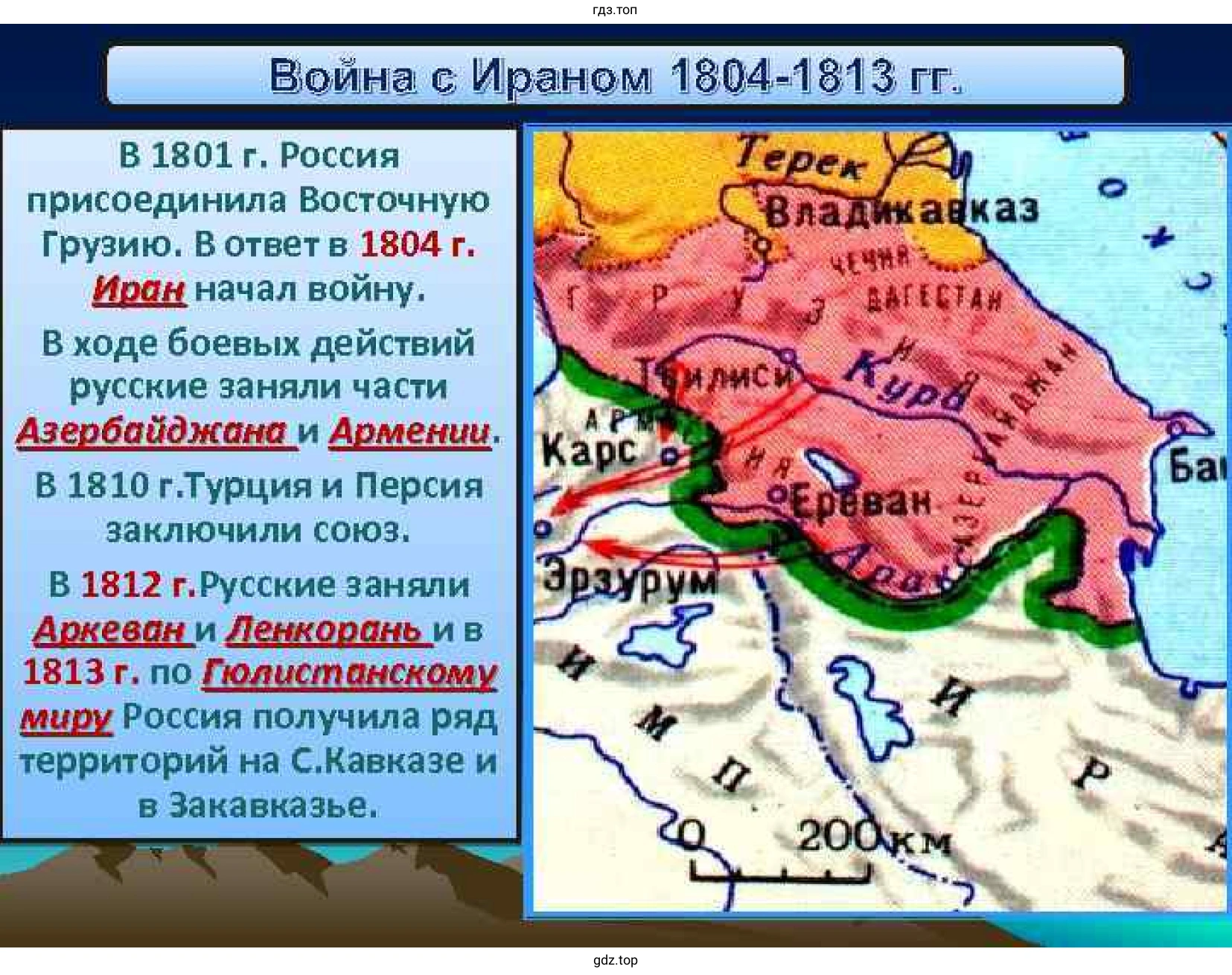 Война с Ираном 1804-1813 гг.
