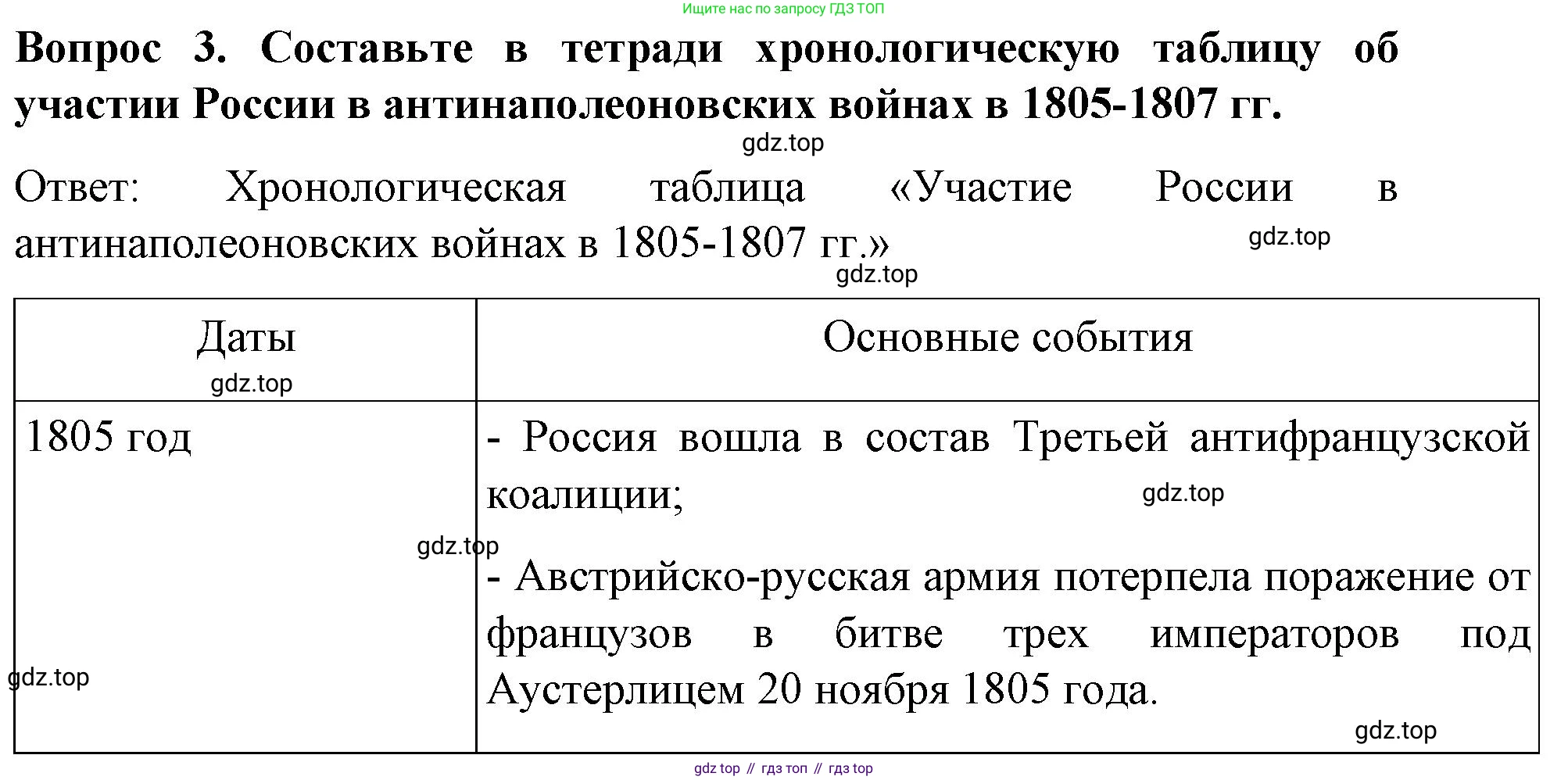 История России, 9 класс Учебник, авторы: Арсентьев Николай Михайлович, Данилов Александр Анатольевич, Левандовский Андрей Анатольевич, Токарева Александра Яковлевна, Торкунов Анатолий Васильевич, Дмитриев Андрей Петрович, издательство Просвещение, Москва, 2023, белого цвета, Часть 1, страница 26, номер 3, Решение 1
