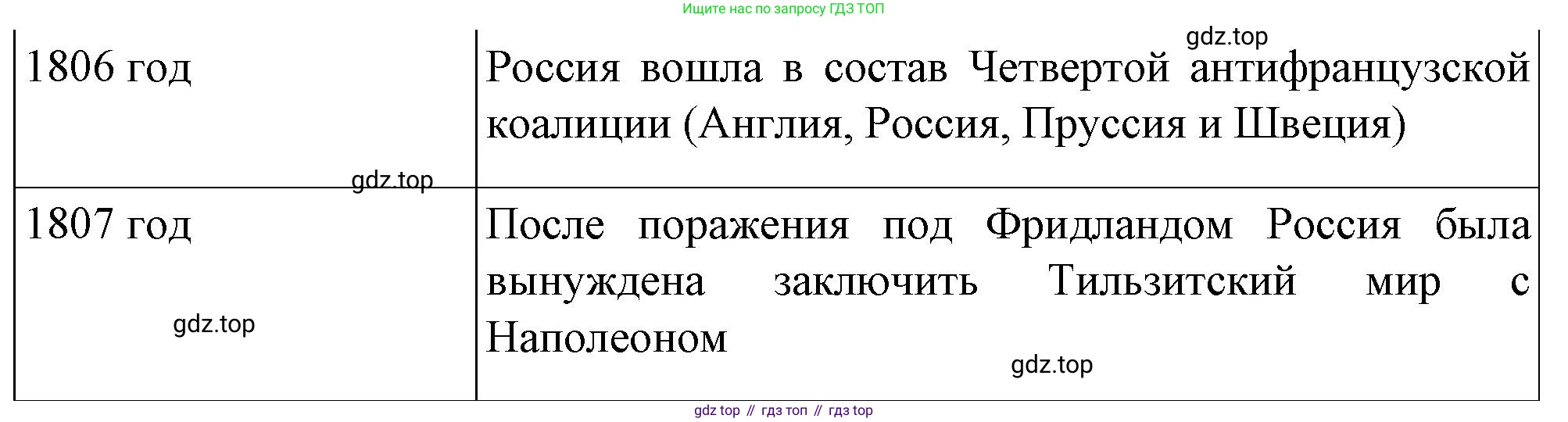 История России, 9 класс Учебник, авторы: Арсентьев Николай Михайлович, Данилов Александр Анатольевич, Левандовский Андрей Анатольевич, Токарева Александра Яковлевна, Торкунов Анатолий Васильевич, Дмитриев Андрей Петрович, издательство Просвещение, Москва, 2023, белого цвета, Часть 1, страница 26, номер 3, Решение 1 (продолжение 2)