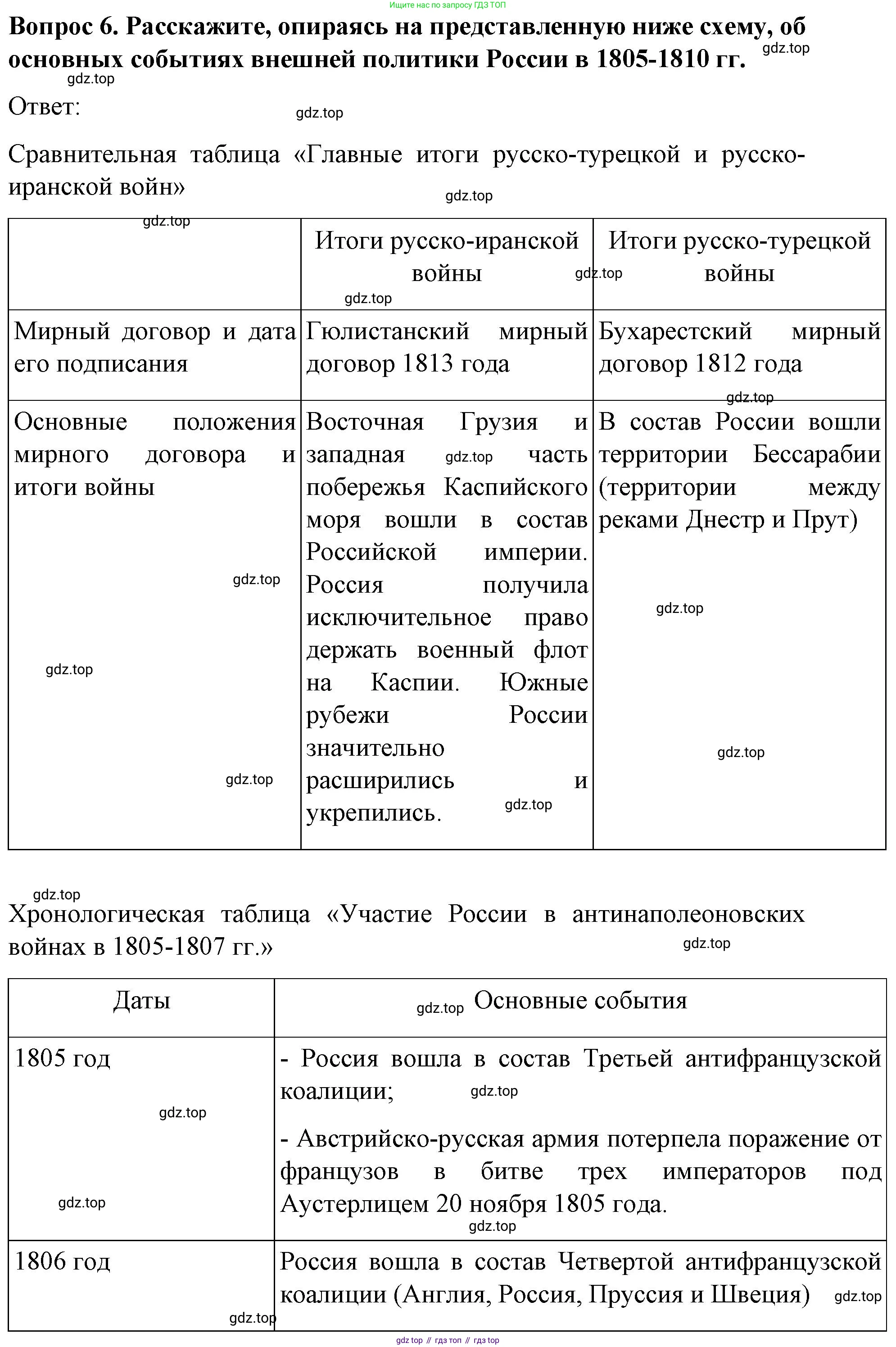 История России, 9 класс Учебник, авторы: Арсентьев Николай Михайлович, Данилов Александр Анатольевич, Левандовский Андрей Анатольевич, Токарева Александра Яковлевна, Торкунов Анатолий Васильевич, Дмитриев Андрей Петрович, издательство Просвещение, Москва, 2023, белого цвета, Часть 1, страница 27, номер 6, Решение 1