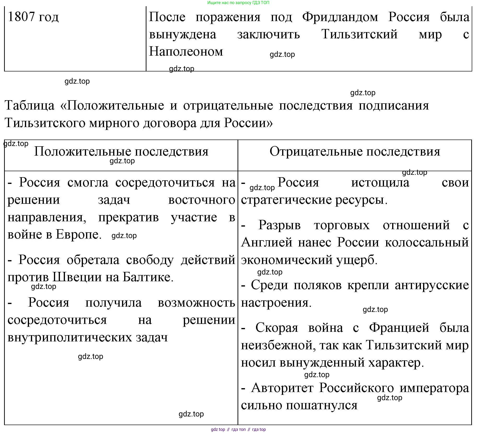История России, 9 класс Учебник, авторы: Арсентьев Николай Михайлович, Данилов Александр Анатольевич, Левандовский Андрей Анатольевич, Токарева Александра Яковлевна, Торкунов Анатолий Васильевич, Дмитриев Андрей Петрович, издательство Просвещение, Москва, 2023, белого цвета, Часть 1, страница 27, номер 6, Решение 1 (продолжение 2)