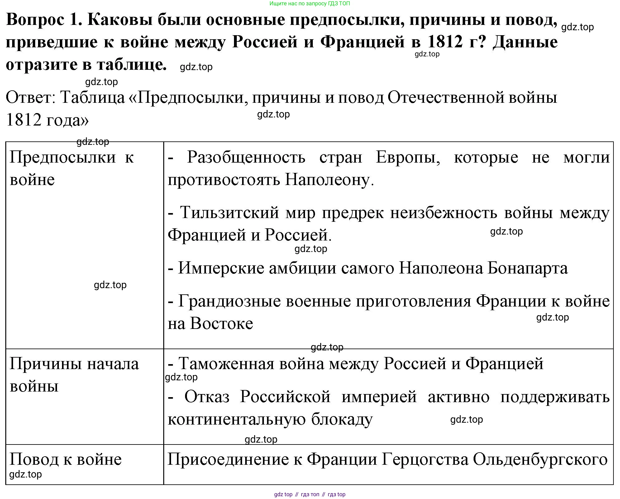 История России, 9 класс Учебник, авторы: Арсентьев Николай Михайлович, Данилов Александр Анатольевич, Левандовский Андрей Анатольевич, Токарева Александра Яковлевна, Торкунов Анатолий Васильевич, Дмитриев Андрей Петрович, издательство Просвещение, Москва, 2023, белого цвета, Часть 1, страница 34, номер 1, Решение 1