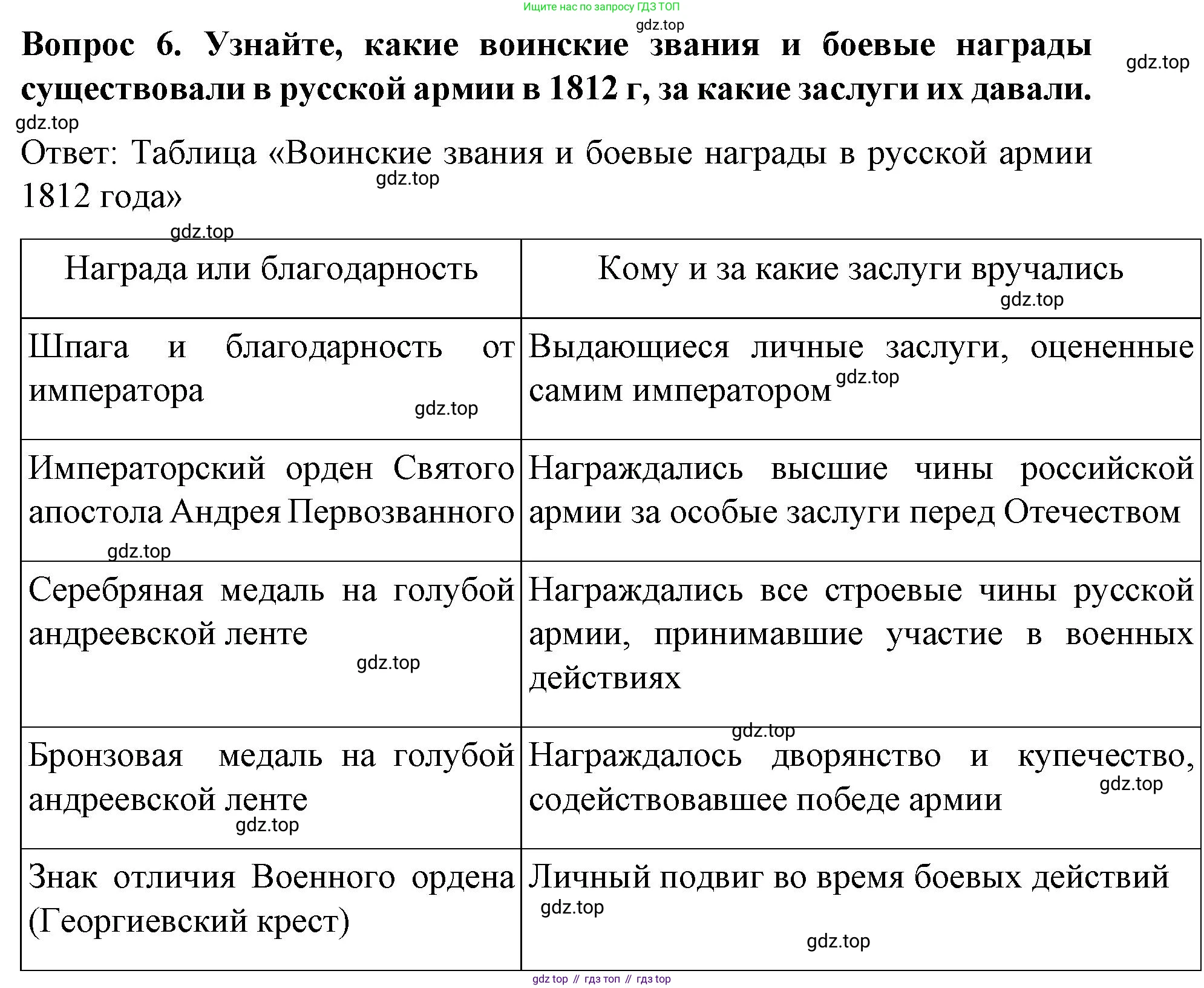 История России, 9 класс Учебник, авторы: Арсентьев Николай Михайлович, Данилов Александр Анатольевич, Левандовский Андрей Анатольевич, Токарева Александра Яковлевна, Торкунов Анатолий Васильевич, Дмитриев Андрей Петрович, издательство Просвещение, Москва, 2023, белого цвета, Часть 1, страница 35, номер 6, Решение 1