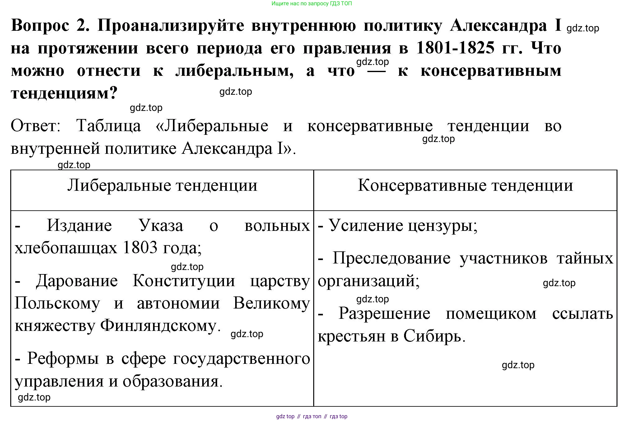 История России, 9 класс Учебник, авторы: Арсентьев Николай Михайлович, Данилов Александр Анатольевич, Левандовский Андрей Анатольевич, Токарева Александра Яковлевна, Торкунов Анатолий Васильевич, Дмитриев Андрей Петрович, издательство Просвещение, Москва, 2023, белого цвета, Часть 1, страница 45, номер 2, Решение 1