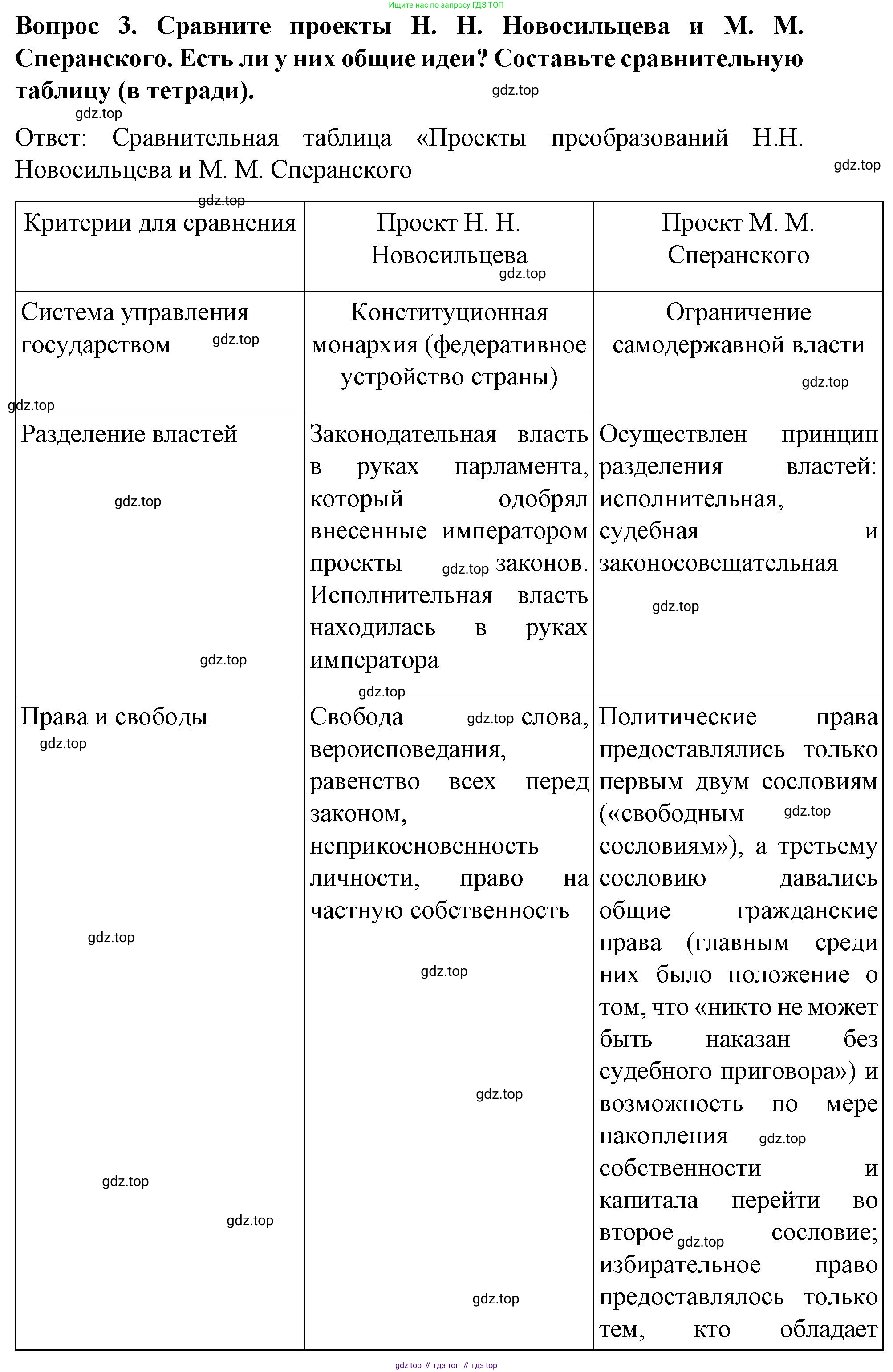 История России, 9 класс Учебник, авторы: Арсентьев Николай Михайлович, Данилов Александр Анатольевич, Левандовский Андрей Анатольевич, Токарева Александра Яковлевна, Торкунов Анатолий Васильевич, Дмитриев Андрей Петрович, издательство Просвещение, Москва, 2023, белого цвета, Часть 1, страница 45, номер 3, Решение 1