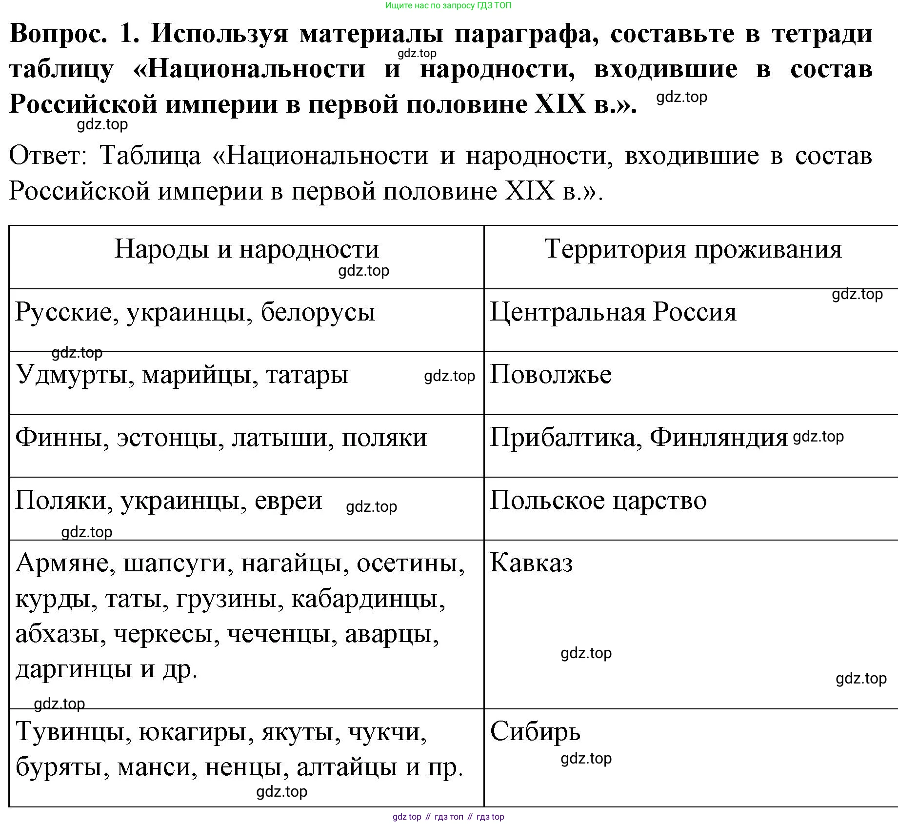 История России, 9 класс Учебник, авторы: Арсентьев Николай Михайлович, Данилов Александр Анатольевич, Левандовский Андрей Анатольевич, Токарева Александра Яковлевна, Торкунов Анатолий Васильевич, Дмитриев Андрей Петрович, издательство Просвещение, Москва, 2023, белого цвета, Часть 1, страница 50, номер 1, Решение 1