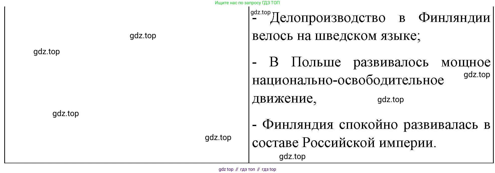 История России, 9 класс Учебник, авторы: Арсентьев Николай Михайлович, Данилов Александр Анатольевич, Левандовский Андрей Анатольевич, Токарева Александра Яковлевна, Торкунов Анатолий Васильевич, Дмитриев Андрей Петрович, издательство Просвещение, Москва, 2023, белого цвета, Часть 1, страница 50, номер 2, Решение 1 (продолжение 2)