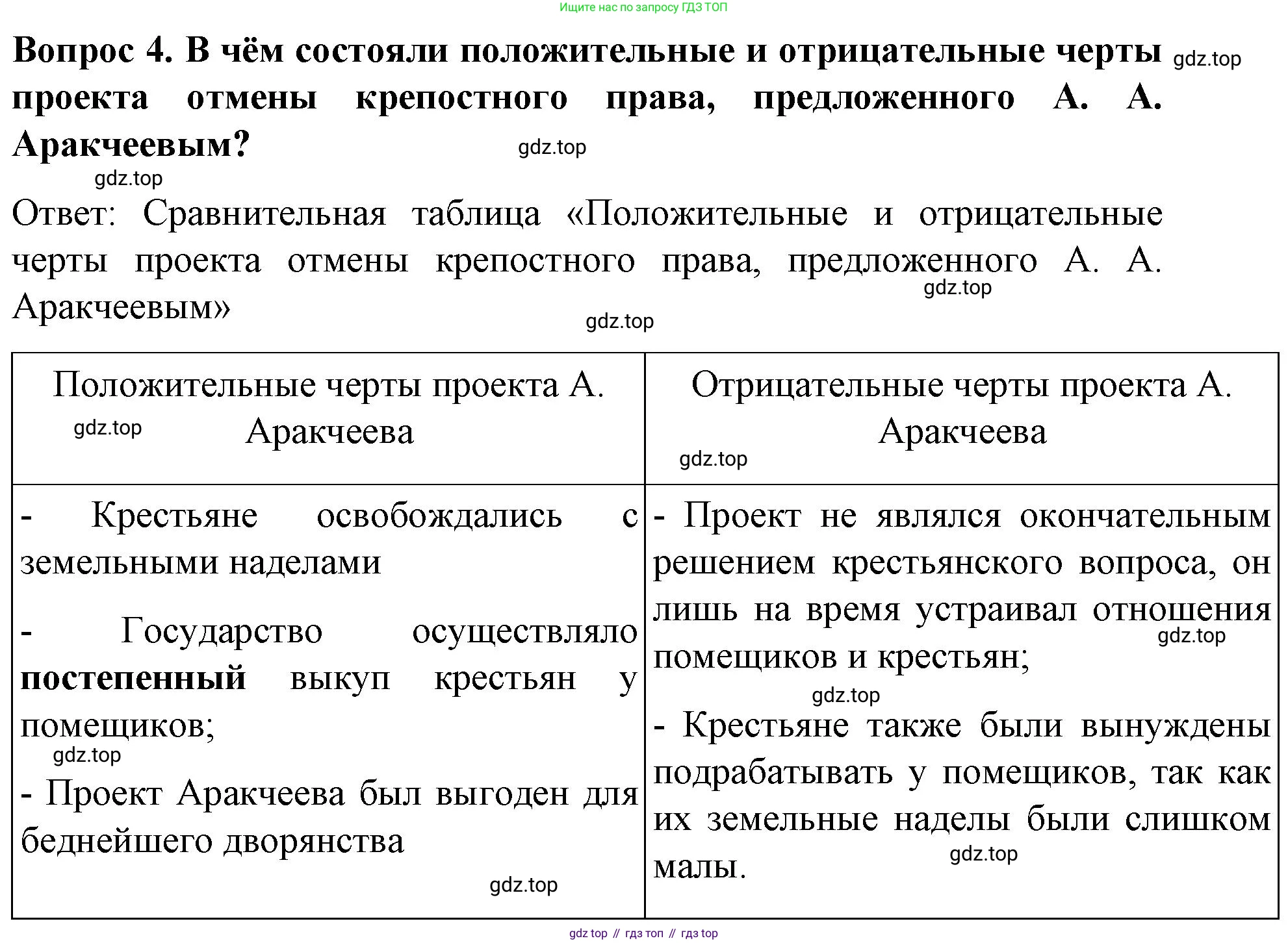 История России, 9 класс Учебник, авторы: Арсентьев Николай Михайлович, Данилов Александр Анатольевич, Левандовский Андрей Анатольевич, Токарева Александра Яковлевна, Торкунов Анатолий Васильевич, Дмитриев Андрей Петрович, издательство Просвещение, Москва, 2023, белого цвета, Часть 1, страница 55, номер 4, Решение 1