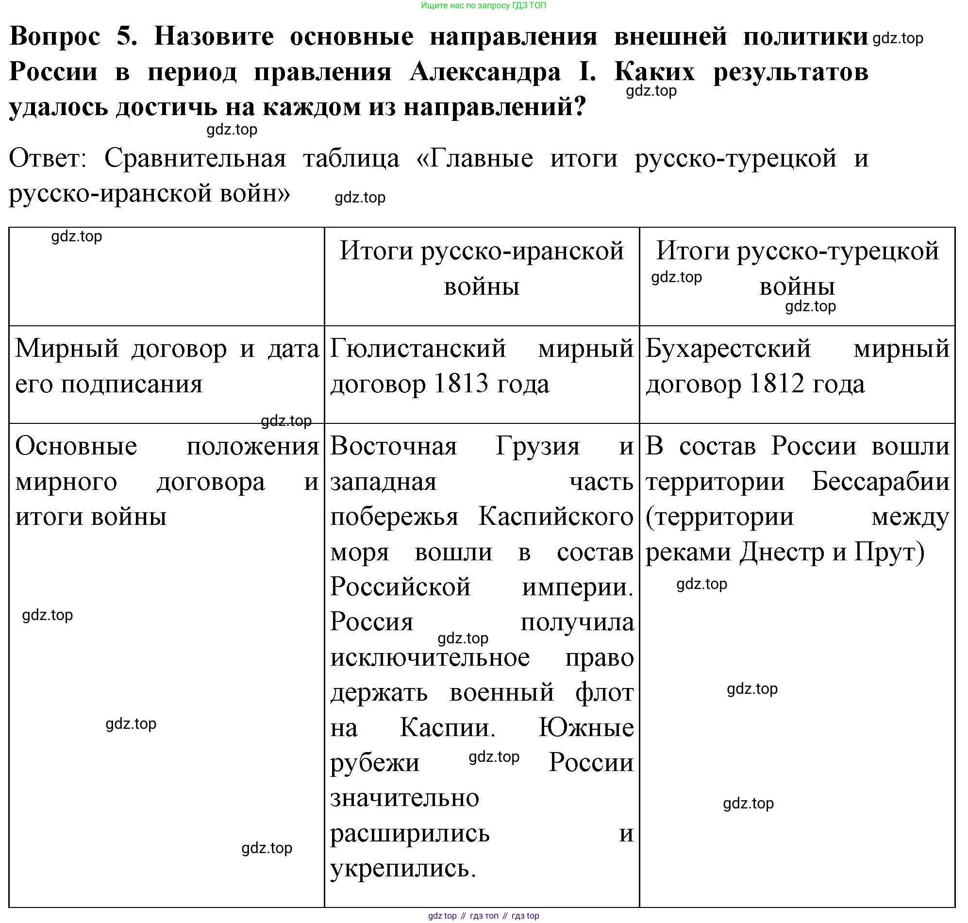История России, 9 класс Учебник, авторы: Арсентьев Николай Михайлович, Данилов Александр Анатольевич, Левандовский Андрей Анатольевич, Токарева Александра Яковлевна, Торкунов Анатолий Васильевич, Дмитриев Андрей Петрович, издательство Просвещение, Москва, 2023, белого цвета, Часть 1, страница 64, номер 5, Решение 1
