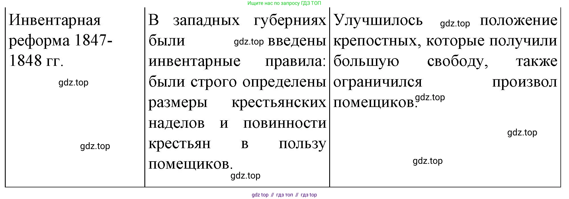 История России, 9 класс Учебник, авторы: Арсентьев Николай Михайлович, Данилов Александр Анатольевич, Левандовский Андрей Анатольевич, Токарева Александра Яковлевна, Торкунов Анатолий Васильевич, Дмитриев Андрей Петрович, издательство Просвещение, Москва, 2023, белого цвета, Часть 1, страница 69, номер 3, Решение 1 (продолжение 2)
