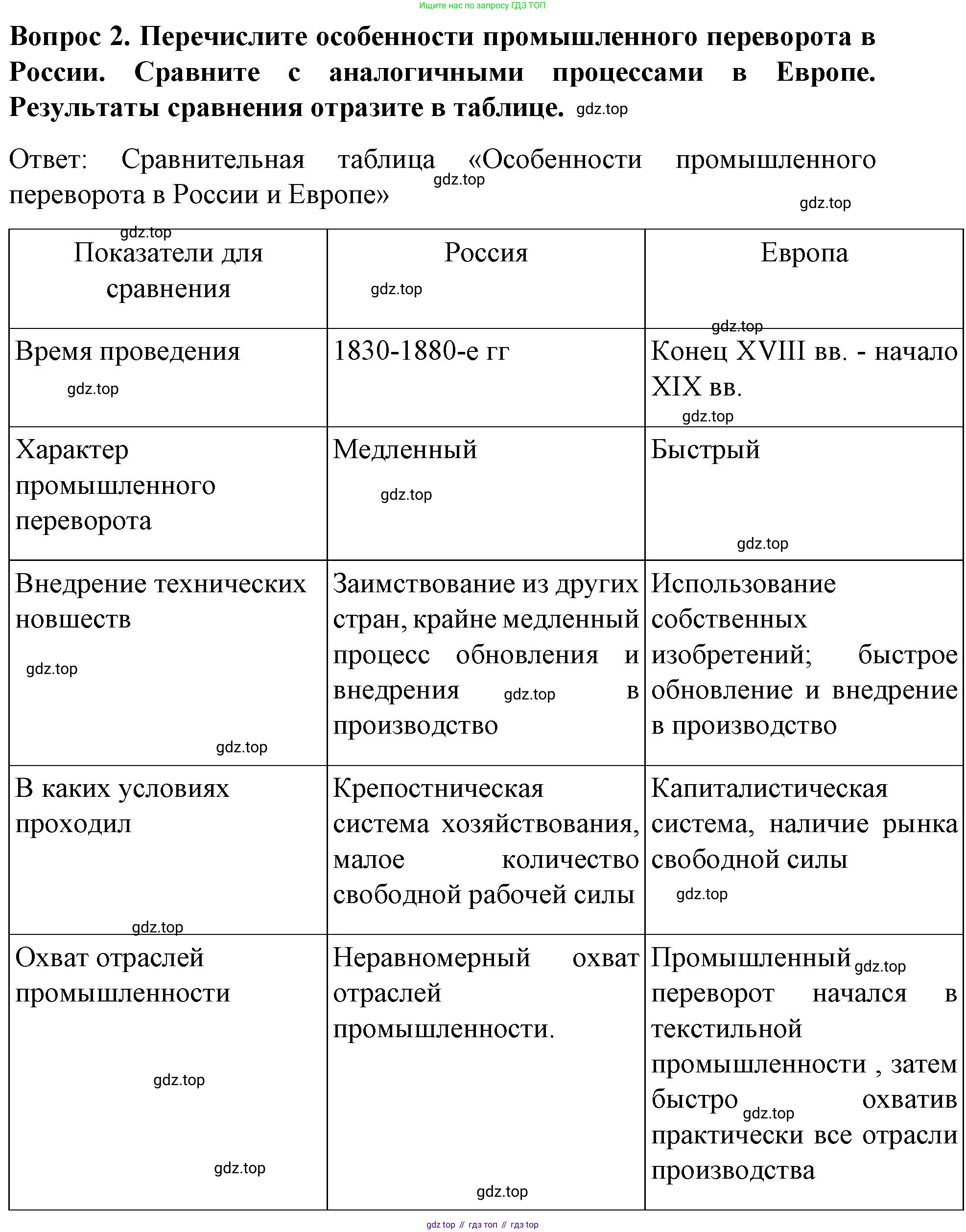 История России, 9 класс Учебник, авторы: Арсентьев Николай Михайлович, Данилов Александр Анатольевич, Левандовский Андрей Анатольевич, Токарева Александра Яковлевна, Торкунов Анатолий Васильевич, Дмитриев Андрей Петрович, издательство Просвещение, Москва, 2023, белого цвета, Часть 1, страница 74, номер 2, Решение 1