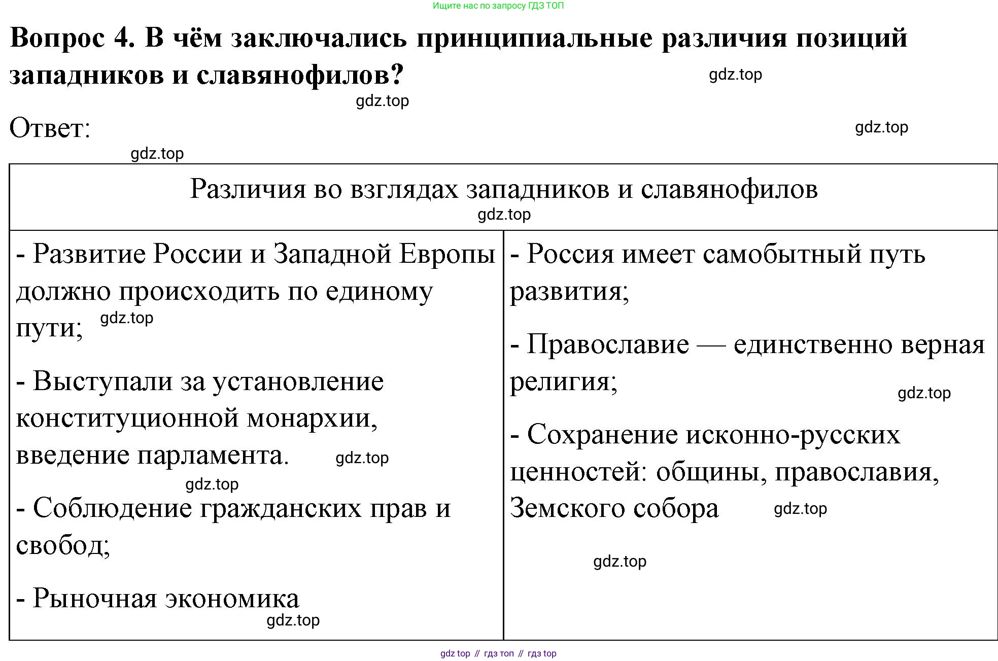 История России, 9 класс Учебник, авторы: Арсентьев Николай Михайлович, Данилов Александр Анатольевич, Левандовский Андрей Анатольевич, Токарева Александра Яковлевна, Торкунов Анатолий Васильевич, Дмитриев Андрей Петрович, издательство Просвещение, Москва, 2023, белого цвета, Часть 1, страница 79, номер 4, Решение 1