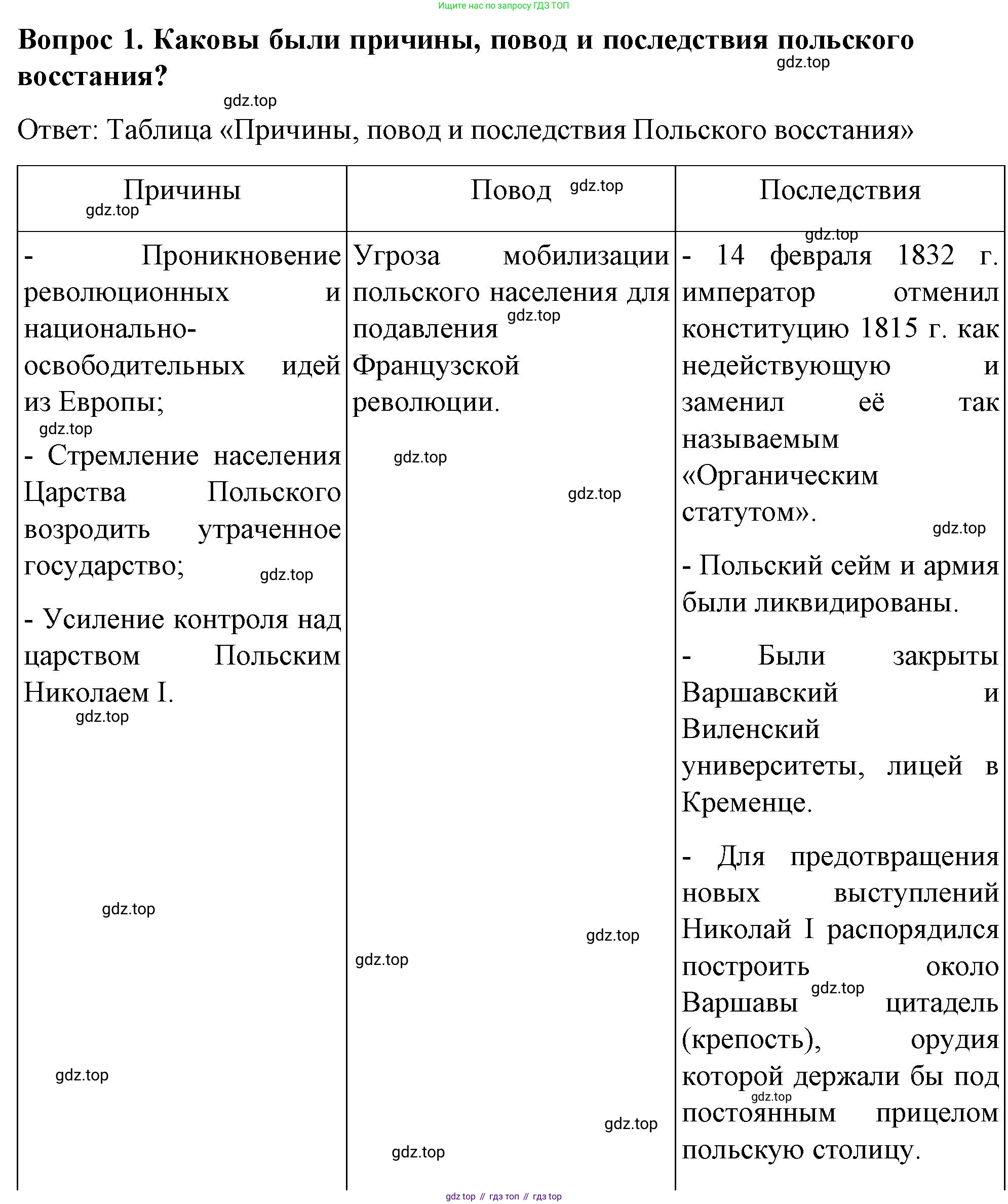 История России, 9 класс Учебник, авторы: Арсентьев Николай Михайлович, Данилов Александр Анатольевич, Левандовский Андрей Анатольевич, Токарева Александра Яковлевна, Торкунов Анатолий Васильевич, Дмитриев Андрей Петрович, издательство Просвещение, Москва, 2023, белого цвета, Часть 1, страница 86, номер 1, Решение 1