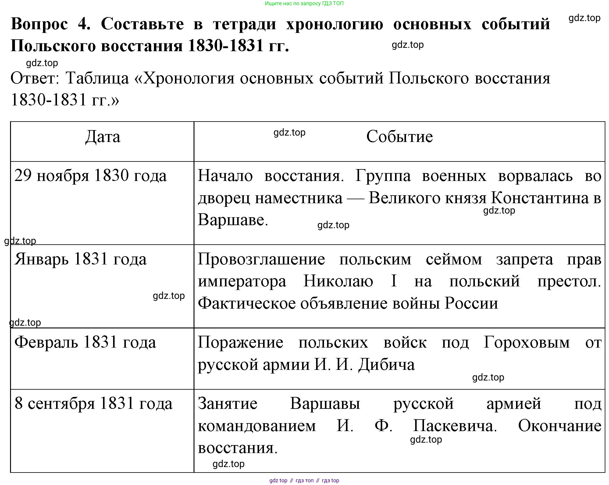 История России, 9 класс Учебник, авторы: Арсентьев Николай Михайлович, Данилов Александр Анатольевич, Левандовский Андрей Анатольевич, Токарева Александра Яковлевна, Торкунов Анатолий Васильевич, Дмитриев Андрей Петрович, издательство Просвещение, Москва, 2023, белого цвета, Часть 1, страница 86, номер 4, Решение 1