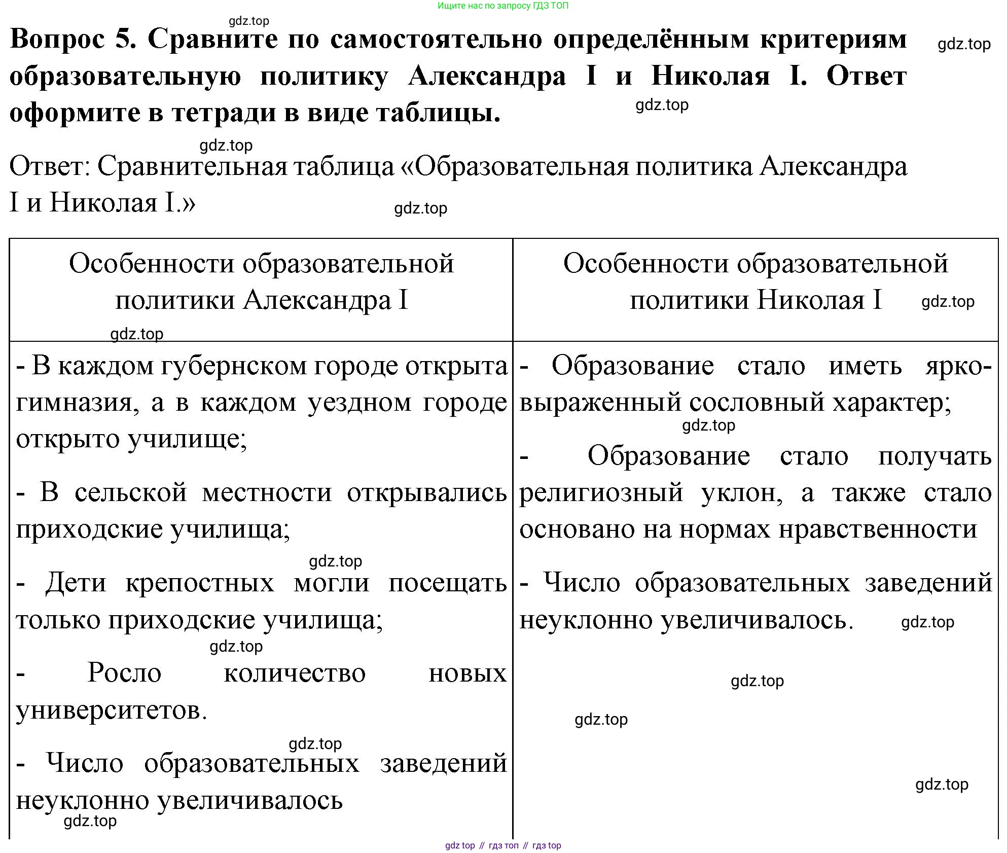 История России, 9 класс Учебник, авторы: Арсентьев Николай Михайлович, Данилов Александр Анатольевич, Левандовский Андрей Анатольевич, Токарева Александра Яковлевна, Торкунов Анатолий Васильевич, Дмитриев Андрей Петрович, издательство Просвещение, Москва, 2023, белого цвета, Часть 1, страница 103, номер 5, Решение 1