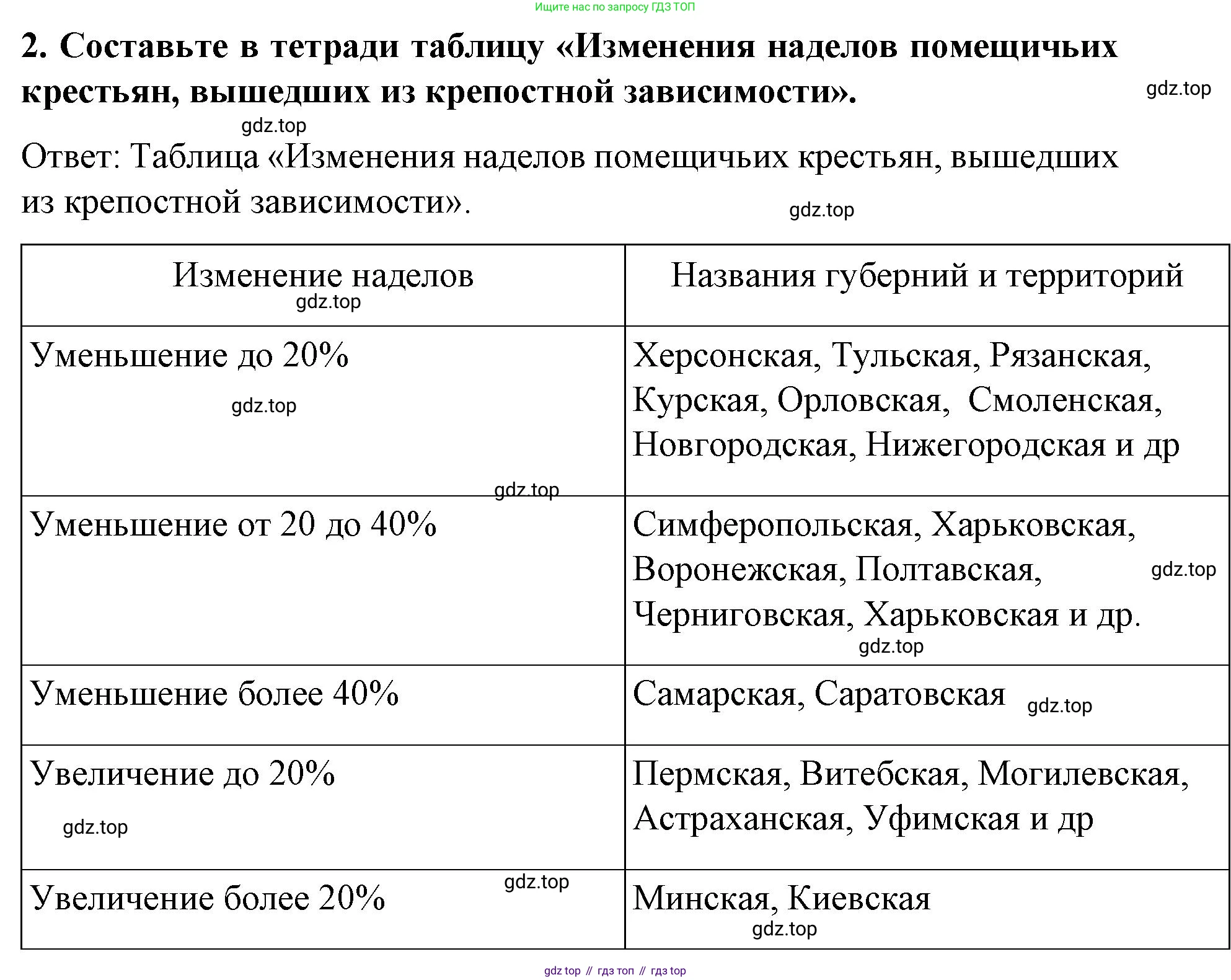 История России, 9 класс Учебник, авторы: Арсентьев Николай Михайлович, Данилов Александр Анатольевич, Левандовский Андрей Анатольевич, Токарева Александра Яковлевна, Торкунов Анатолий Васильевич, Дмитриев Андрей Петрович, издательство Просвещение, Москва, 2023, белого цвета, Часть 1, страница 123, номер 2, Решение 1