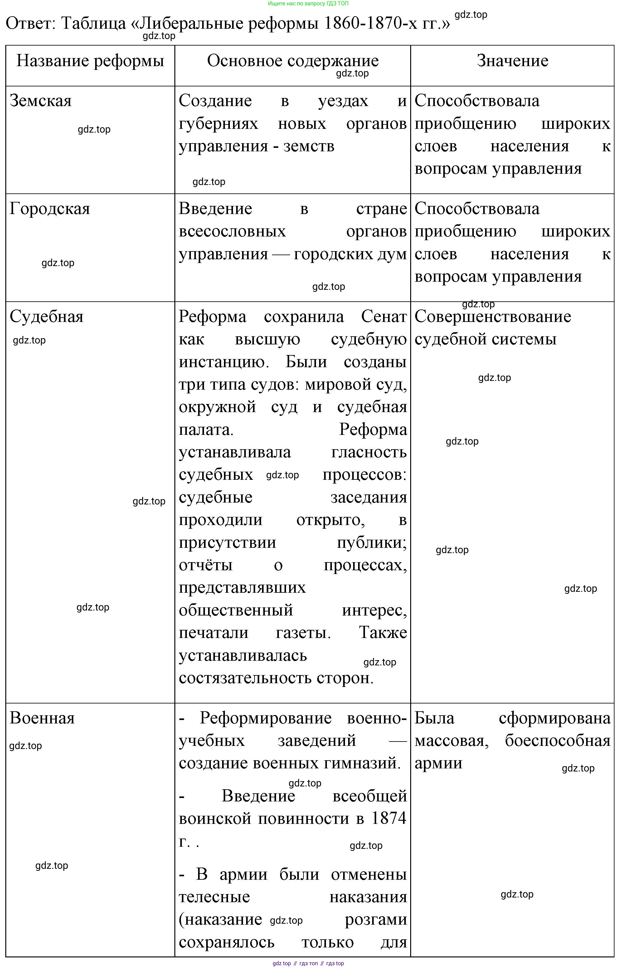 История России, 9 класс Учебник, авторы: Арсентьев Николай Михайлович, Данилов Александр Анатольевич, Левандовский Андрей Анатольевич, Токарева Александра Яковлевна, Торкунов Анатолий Васильевич, Дмитриев Андрей Петрович, издательство Просвещение, Москва, 2023, белого цвета, Часть 1, страница 130, номер 2, Решение 1 (продолжение 2)