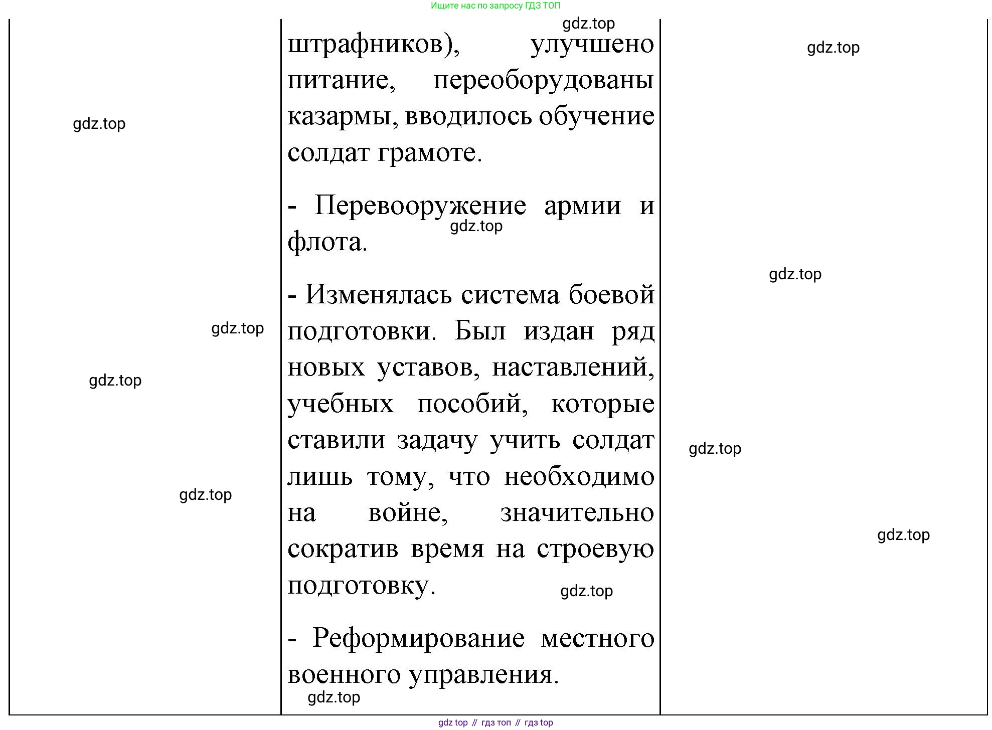 История России, 9 класс Учебник, авторы: Арсентьев Николай Михайлович, Данилов Александр Анатольевич, Левандовский Андрей Анатольевич, Токарева Александра Яковлевна, Торкунов Анатолий Васильевич, Дмитриев Андрей Петрович, издательство Просвещение, Москва, 2023, белого цвета, Часть 1, страница 130, номер 2, Решение 1 (продолжение 3)