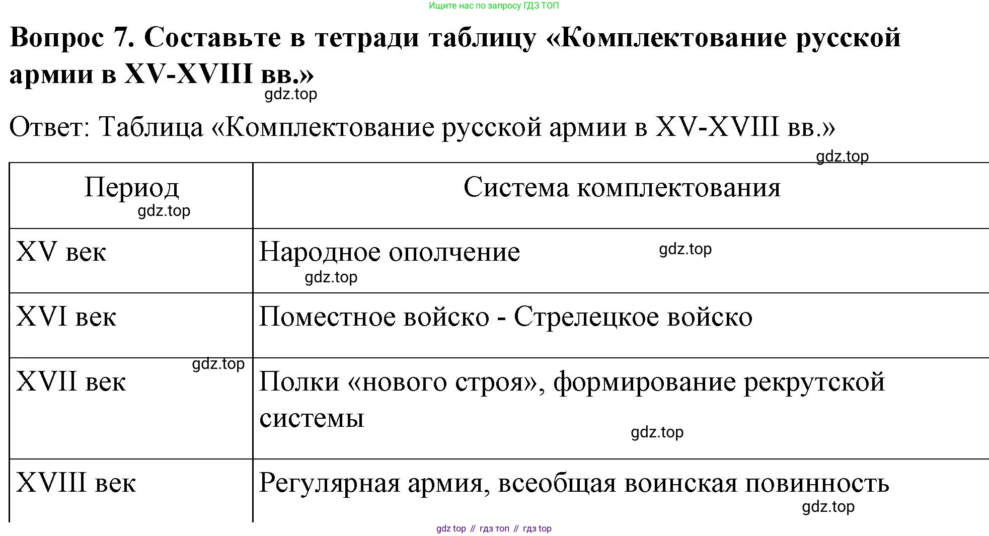 История России, 9 класс Учебник, авторы: Арсентьев Николай Михайлович, Данилов Александр Анатольевич, Левандовский Андрей Анатольевич, Токарева Александра Яковлевна, Торкунов Анатолий Васильевич, Дмитриев Андрей Петрович, издательство Просвещение, Москва, 2023, белого цвета, Часть 1, страница 130, номер 7, Решение 1