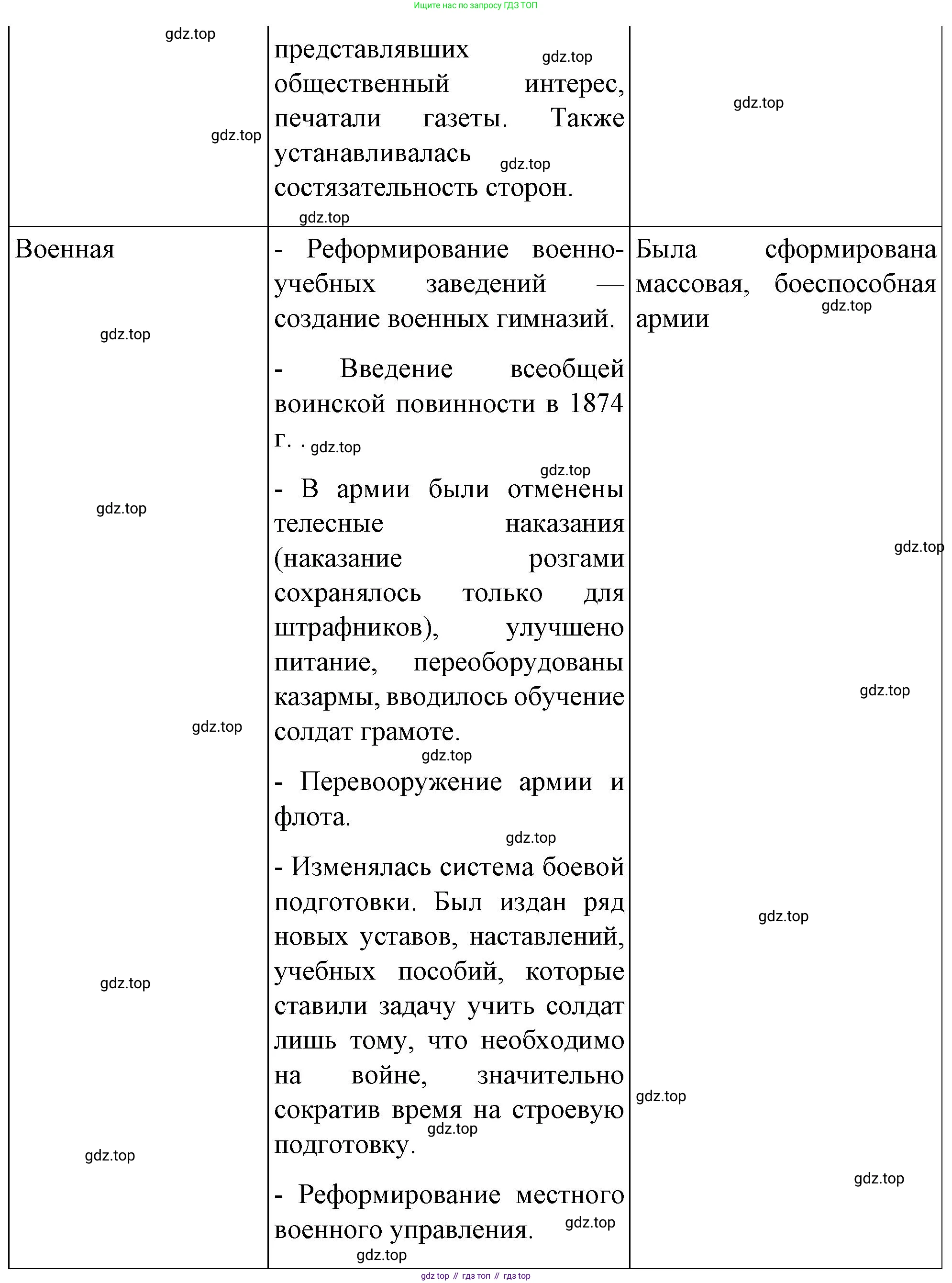 История России, 9 класс Учебник, авторы: Арсентьев Николай Михайлович, Данилов Александр Анатольевич, Левандовский Андрей Анатольевич, Токарева Александра Яковлевна, Торкунов Анатолий Васильевич, Дмитриев Андрей Петрович, издательство Просвещение, Москва, 2023, белого цвета, Часть 1, страница 160, номер 4, Решение 1 (продолжение 2)