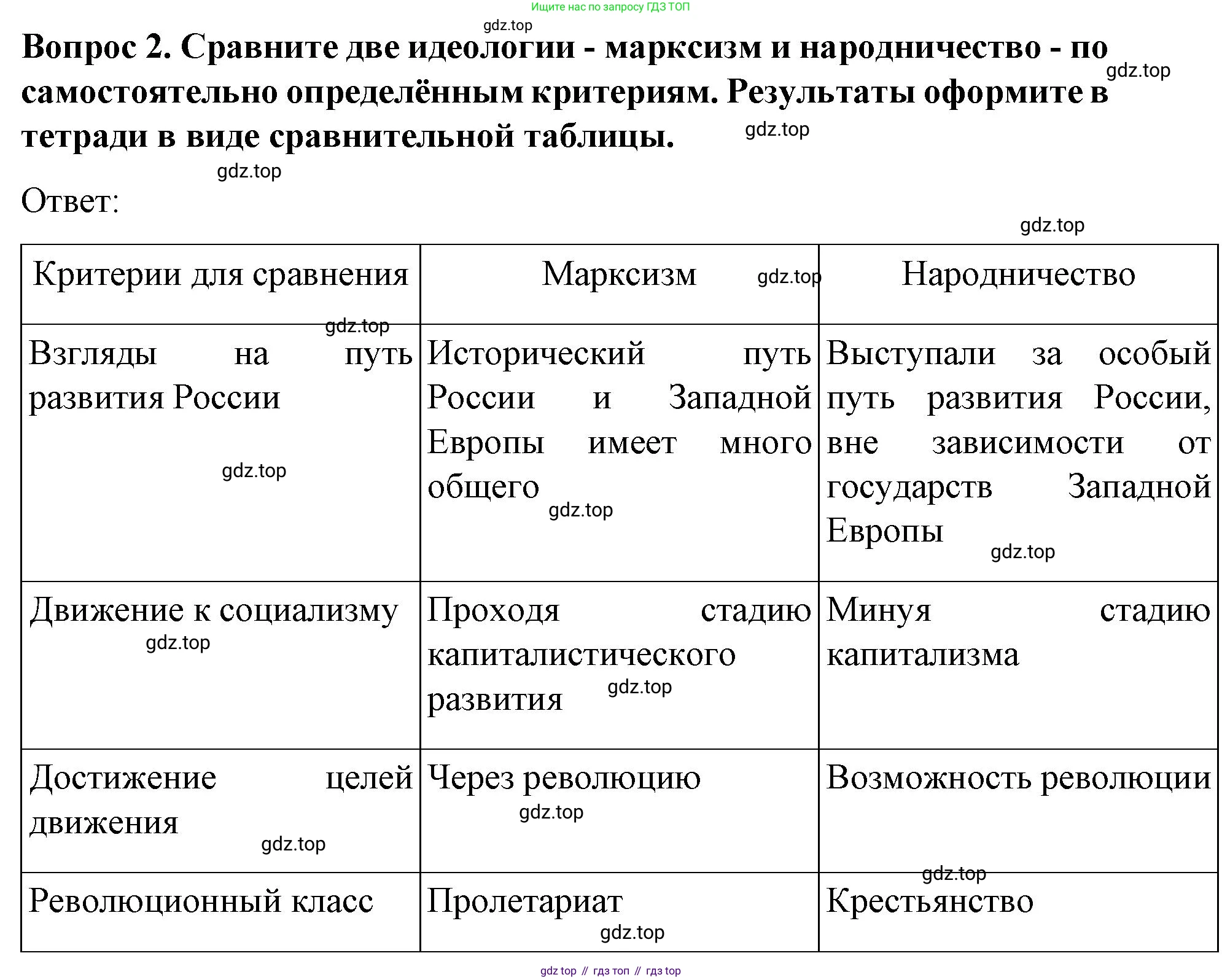 История России, 9 класс Учебник, авторы: Арсентьев Николай Михайлович, Данилов Александр Анатольевич, Левандовский Андрей Анатольевич, Токарева Александра Яковлевна, Торкунов Анатолий Васильевич, Дмитриев Андрей Петрович, издательство Просвещение, Москва, 2023, белого цвета, Часть 2, страница 25, номер 2, Решение 1