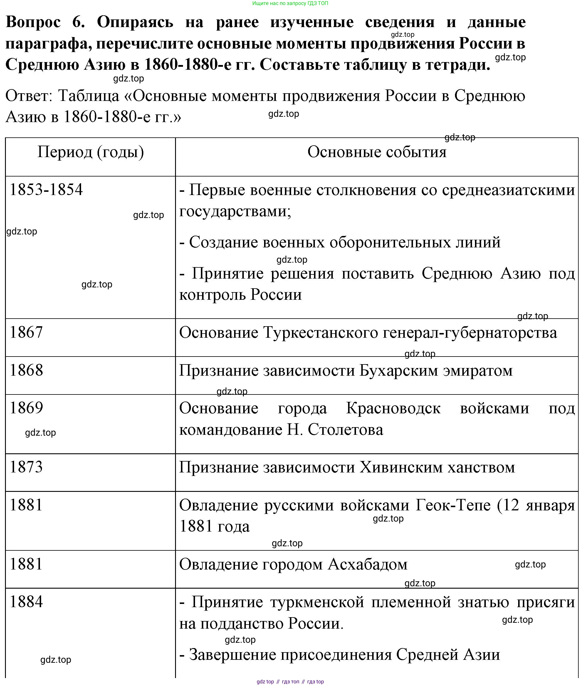 История России, 9 класс Учебник, авторы: Арсентьев Николай Михайлович, Данилов Александр Анатольевич, Левандовский Андрей Анатольевич, Токарева Александра Яковлевна, Торкунов Анатолий Васильевич, Дмитриев Андрей Петрович, издательство Просвещение, Москва, 2023, белого цвета, Часть 2, страница 35, номер 6, Решение 1