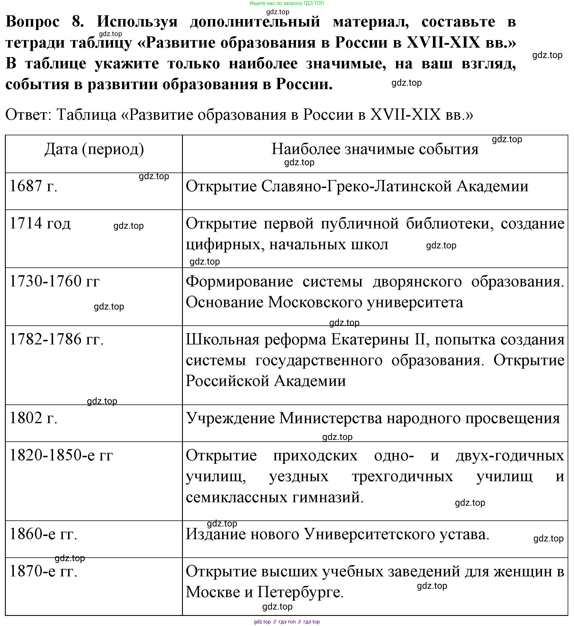 История России, 9 класс Учебник, авторы: Арсентьев Николай Михайлович, Данилов Александр Анатольевич, Левандовский Андрей Анатольевич, Токарева Александра Яковлевна, Торкунов Анатолий Васильевич, Дмитриев Андрей Петрович, издательство Просвещение, Москва, 2023, белого цвета, Часть 2, страница 41, номер 8, Решение 1