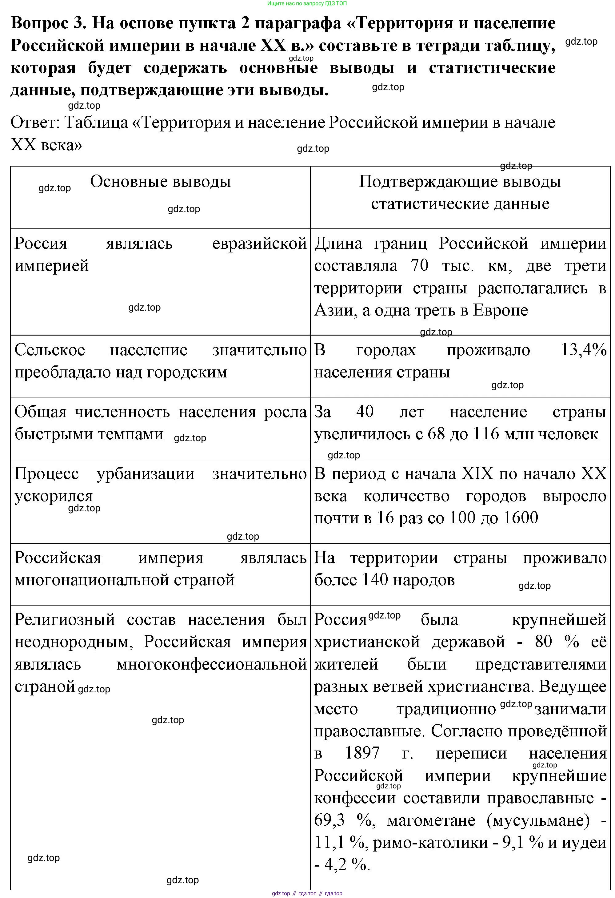 История России, 9 класс Учебник, авторы: Арсентьев Николай Михайлович, Данилов Александр Анатольевич, Левандовский Андрей Анатольевич, Токарева Александра Яковлевна, Торкунов Анатолий Васильевич, Дмитриев Андрей Петрович, издательство Просвещение, Москва, 2023, белого цвета, Часть 2, страница 71, номер 3, Решение 1