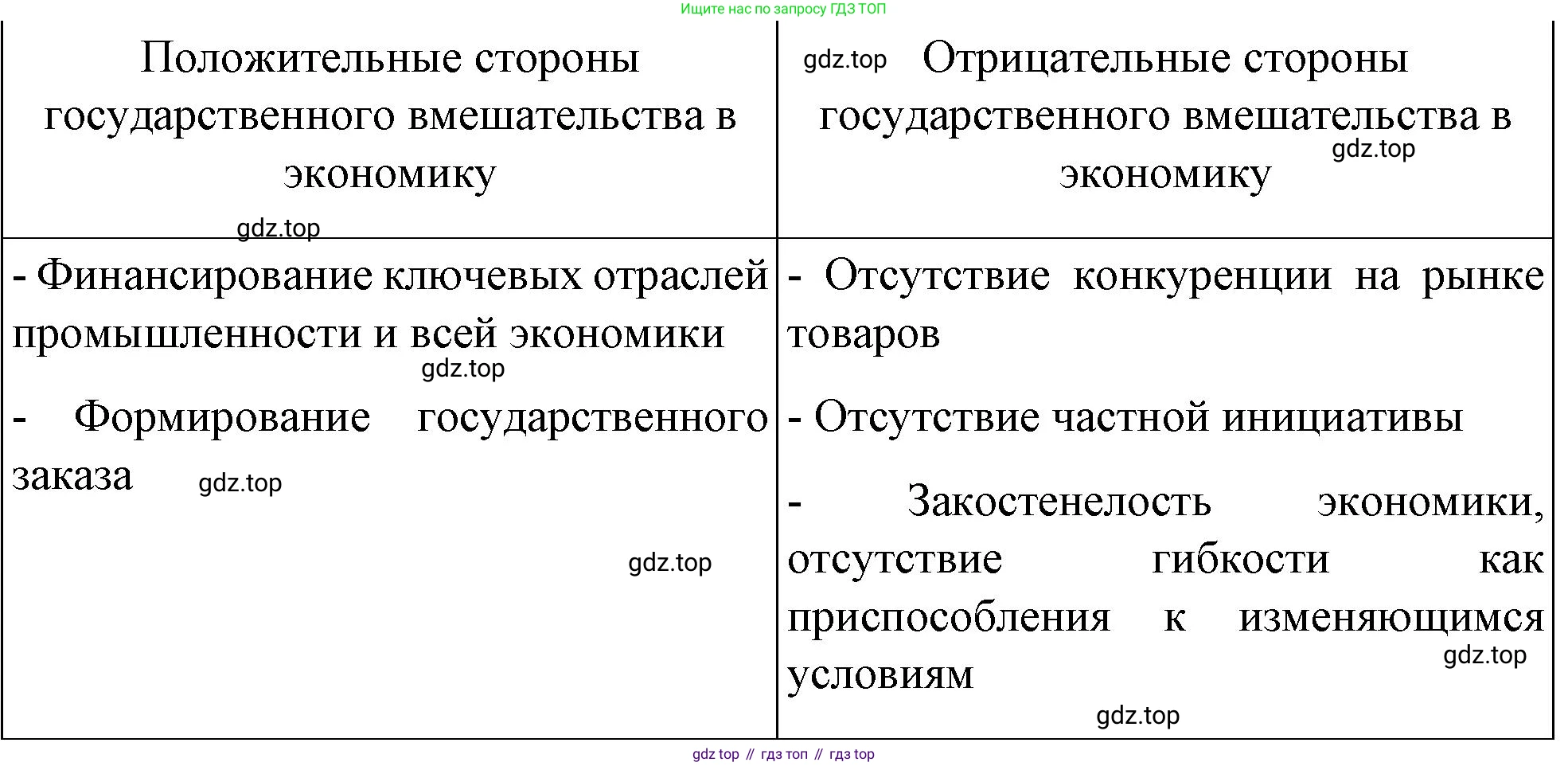 История России, 9 класс Учебник, авторы: Арсентьев Николай Михайлович, Данилов Александр Анатольевич, Левандовский Андрей Анатольевич, Токарева Александра Яковлевна, Торкунов Анатолий Васильевич, Дмитриев Андрей Петрович, издательство Просвещение, Москва, 2023, белого цвета, Часть 2, страница 75, номер 2, Решение 1 (продолжение 2)