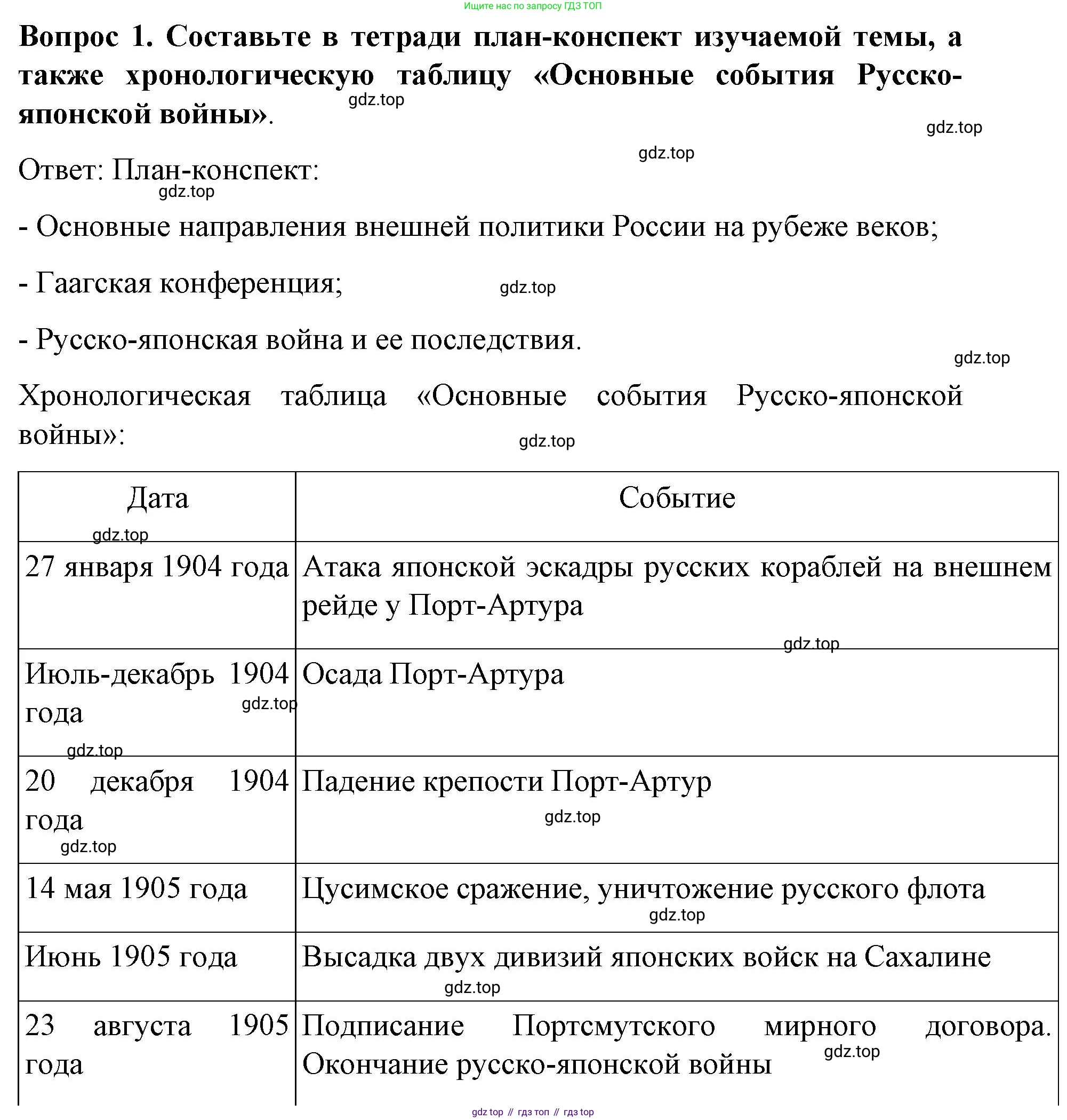 История России, 9 класс Учебник, авторы: Арсентьев Николай Михайлович, Данилов Александр Анатольевич, Левандовский Андрей Анатольевич, Токарева Александра Яковлевна, Торкунов Анатолий Васильевич, Дмитриев Андрей Петрович, издательство Просвещение, Москва, 2023, белого цвета, Часть 2, страница 88, номер 1, Решение 1