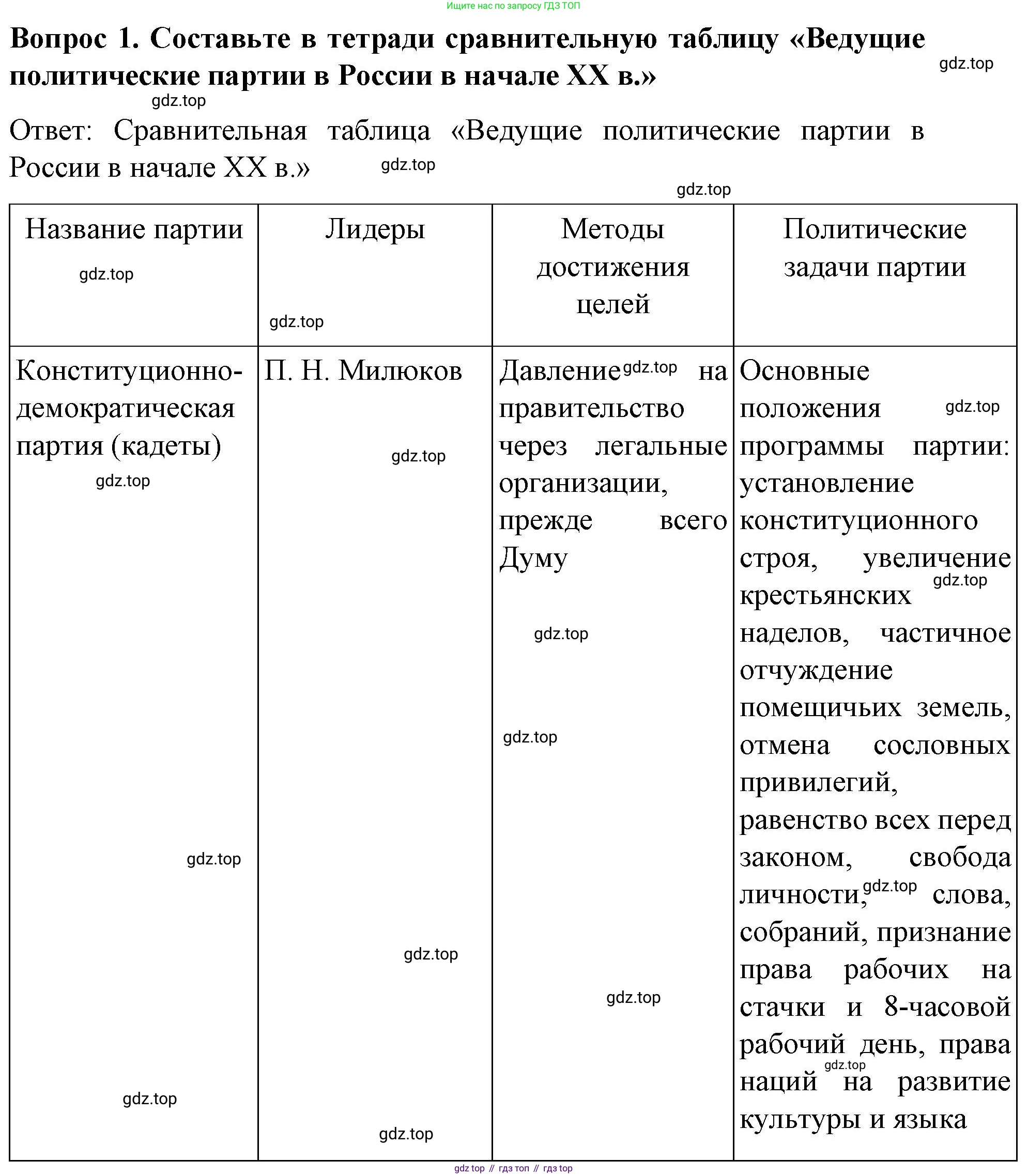 История России, 9 класс Учебник, авторы: Арсентьев Николай Михайлович, Данилов Александр Анатольевич, Левандовский Андрей Анатольевич, Токарева Александра Яковлевна, Торкунов Анатолий Васильевич, Дмитриев Андрей Петрович, издательство Просвещение, Москва, 2023, белого цвета, Часть 2, страница 98, номер 1, Решение 1