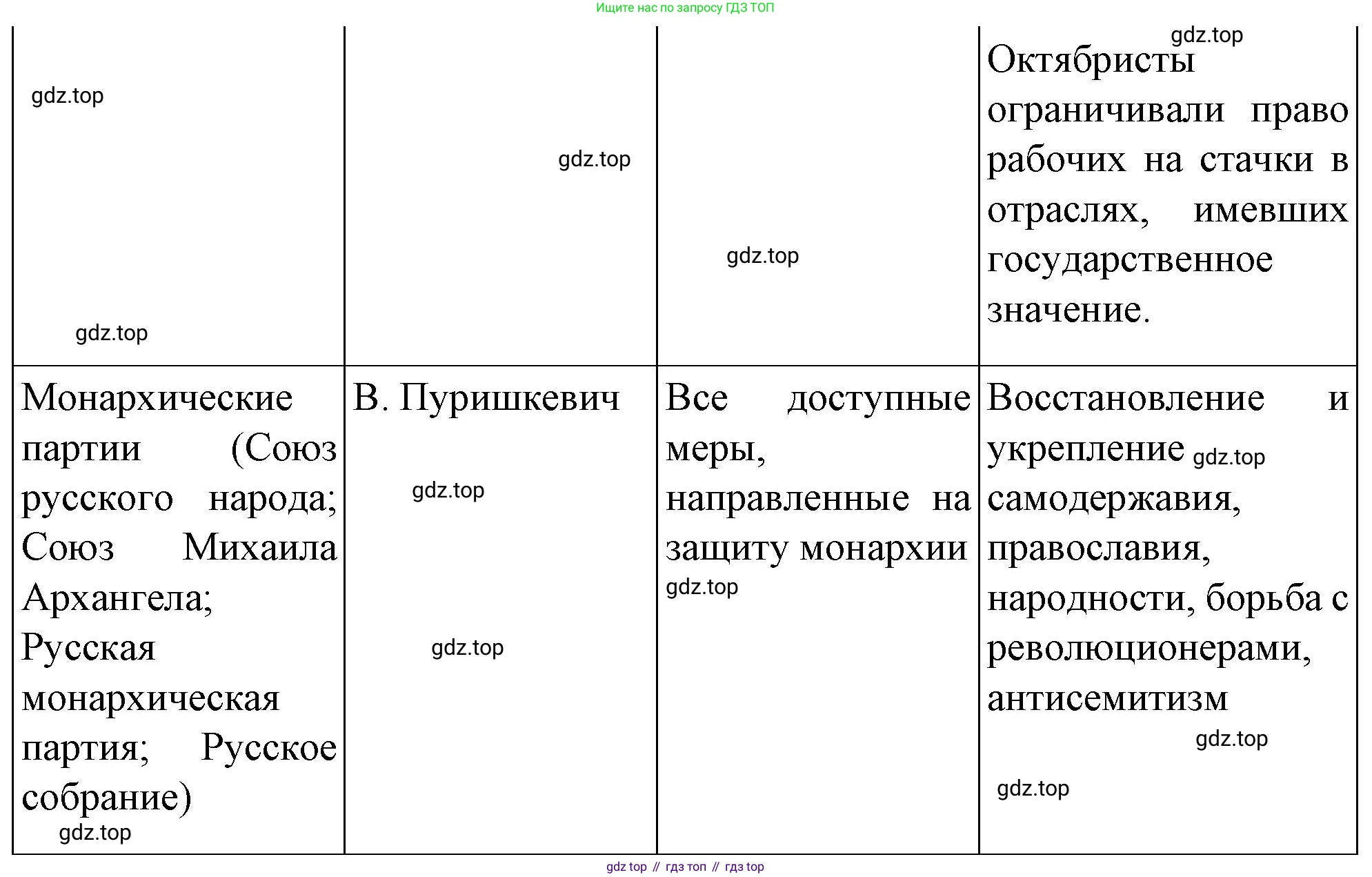 История России, 9 класс Учебник, авторы: Арсентьев Николай Михайлович, Данилов Александр Анатольевич, Левандовский Андрей Анатольевич, Токарева Александра Яковлевна, Торкунов Анатолий Васильевич, Дмитриев Андрей Петрович, издательство Просвещение, Москва, 2023, белого цвета, Часть 2, страница 98, номер 1, Решение 1 (продолжение 3)