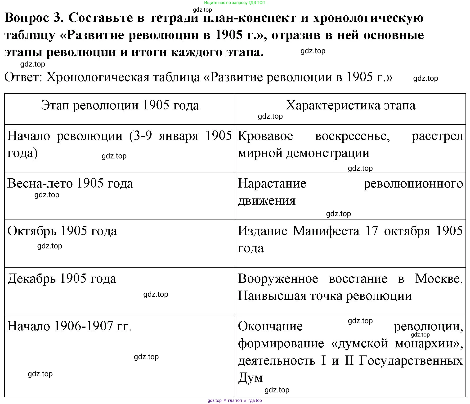 История России, 9 класс Учебник, авторы: Арсентьев Николай Михайлович, Данилов Александр Анатольевич, Левандовский Андрей Анатольевич, Токарева Александра Яковлевна, Торкунов Анатолий Васильевич, Дмитриев Андрей Петрович, издательство Просвещение, Москва, 2023, белого цвета, Часть 2, страница 98, номер 3, Решение 1