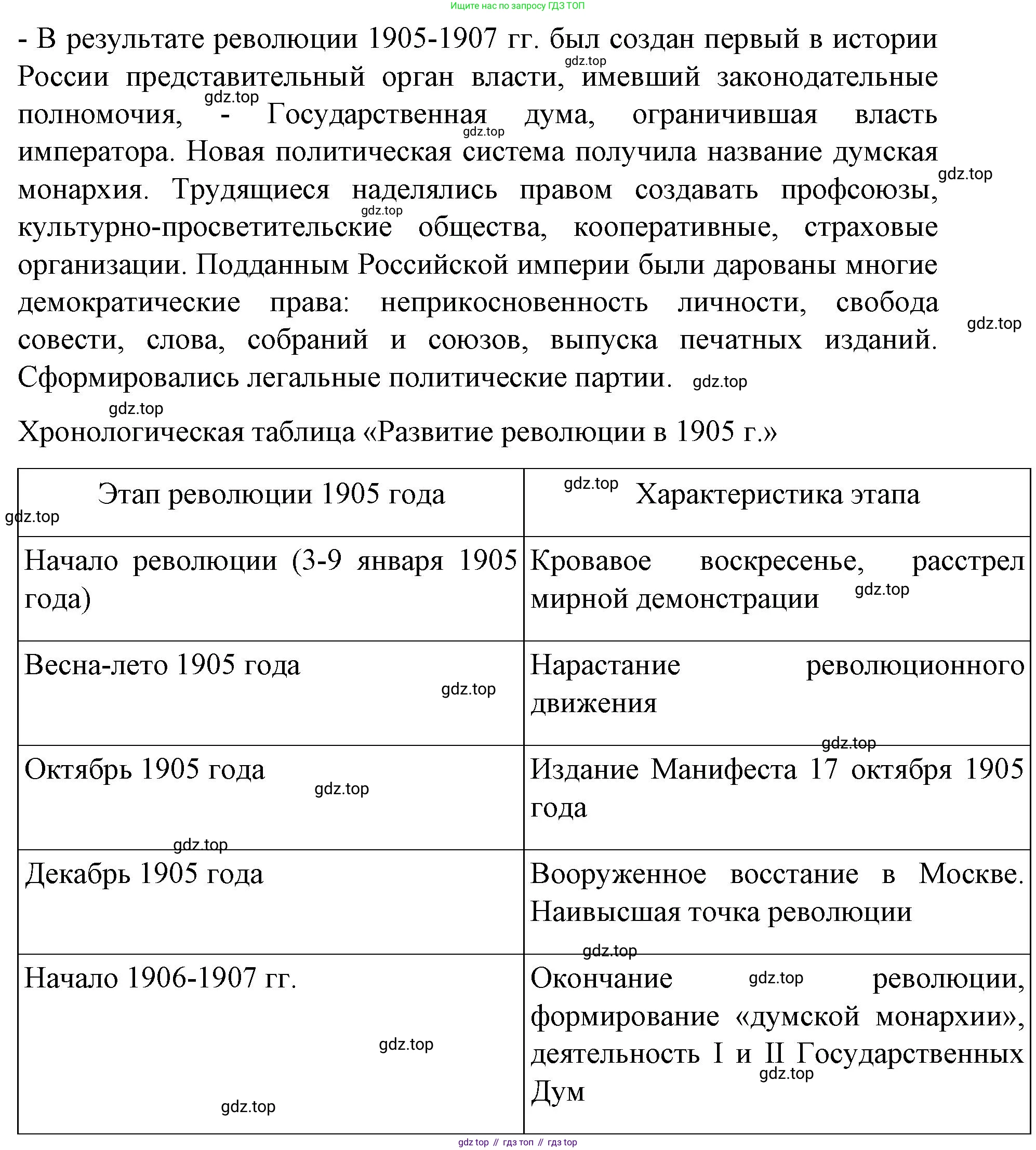 История России, 9 класс Учебник, авторы: Арсентьев Николай Михайлович, Данилов Александр Анатольевич, Левандовский Андрей Анатольевич, Токарева Александра Яковлевна, Торкунов Анатолий Васильевич, Дмитриев Андрей Петрович, издательство Просвещение, Москва, 2023, белого цвета, Часть 2, страница 119, номер 3, Решение 1 (продолжение 2)