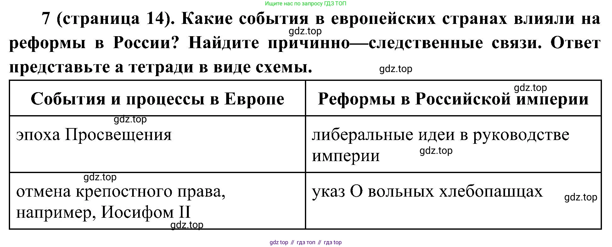 История России, 9 класс Учебник, авторы: Арсентьев Николай Михайлович, Данилов Александр Анатольевич, Левандовский Андрей Анатольевич, Токарева Александра Яковлевна, Торкунов Анатолий Васильевич, Дмитриев Андрей Петрович, издательство Просвещение, Москва, 2023, белого цвета, Часть 1, страница 14, номер 7, Решение 2 (краткие ответы)
