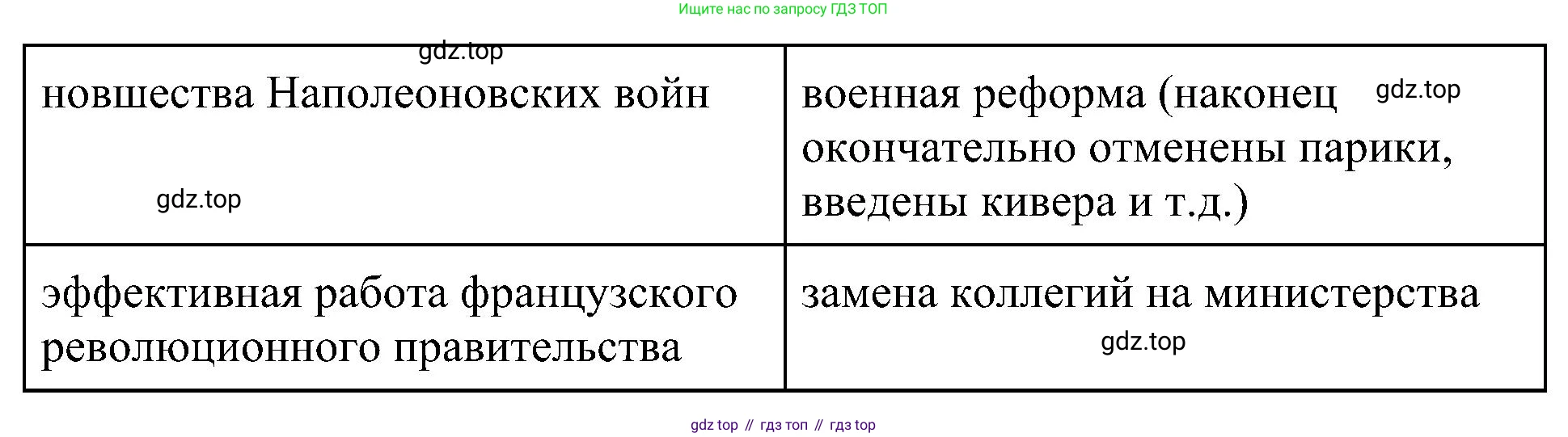 История России, 9 класс Учебник, авторы: Арсентьев Николай Михайлович, Данилов Александр Анатольевич, Левандовский Андрей Анатольевич, Токарева Александра Яковлевна, Торкунов Анатолий Васильевич, Дмитриев Андрей Петрович, издательство Просвещение, Москва, 2023, белого цвета, Часть 1, страница 14, номер 7, Решение 2 (краткие ответы) (продолжение 2)