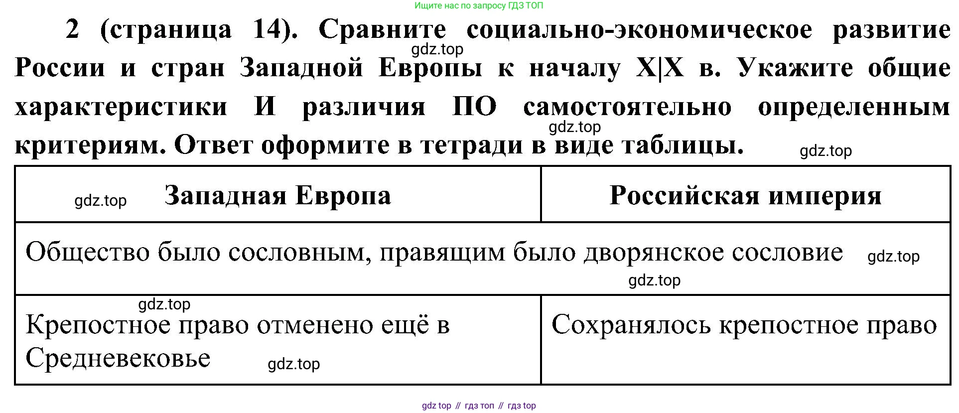 История России, 9 класс Учебник, авторы: Арсентьев Николай Михайлович, Данилов Александр Анатольевич, Левандовский Андрей Анатольевич, Токарева Александра Яковлевна, Торкунов Анатолий Васильевич, Дмитриев Андрей Петрович, издательство Просвещение, Москва, 2023, белого цвета, Часть 1, страница 14, номер 2, Решение 2 (краткие ответы)