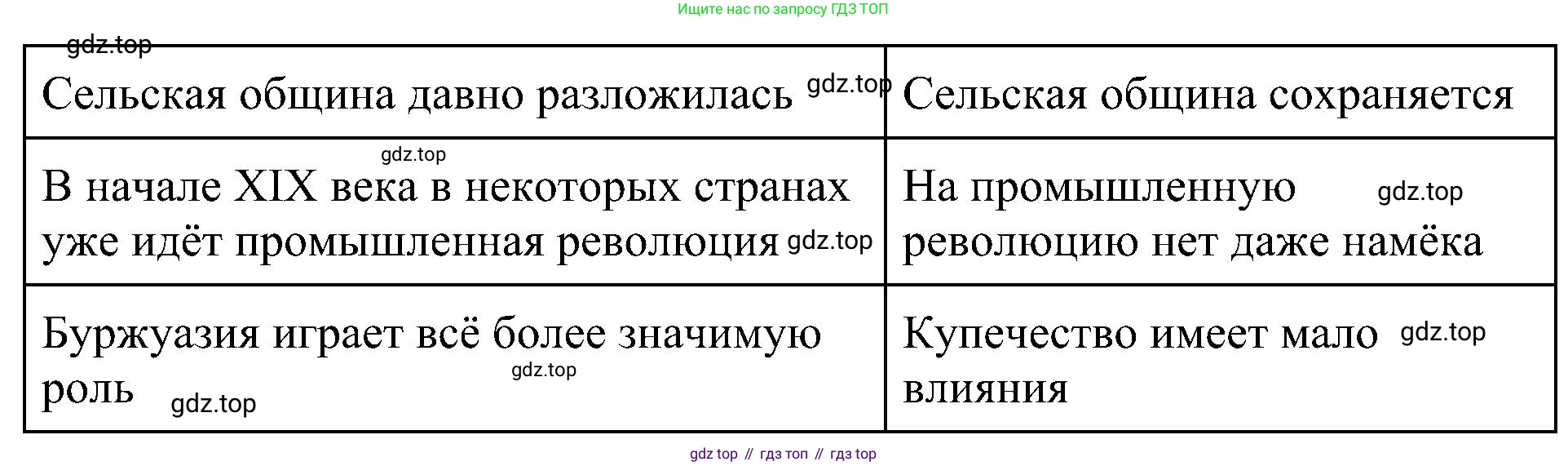 История России, 9 класс Учебник, авторы: Арсентьев Николай Михайлович, Данилов Александр Анатольевич, Левандовский Андрей Анатольевич, Токарева Александра Яковлевна, Торкунов Анатолий Васильевич, Дмитриев Андрей Петрович, издательство Просвещение, Москва, 2023, белого цвета, Часть 1, страница 14, номер 2, Решение 2 (краткие ответы) (продолжение 2)