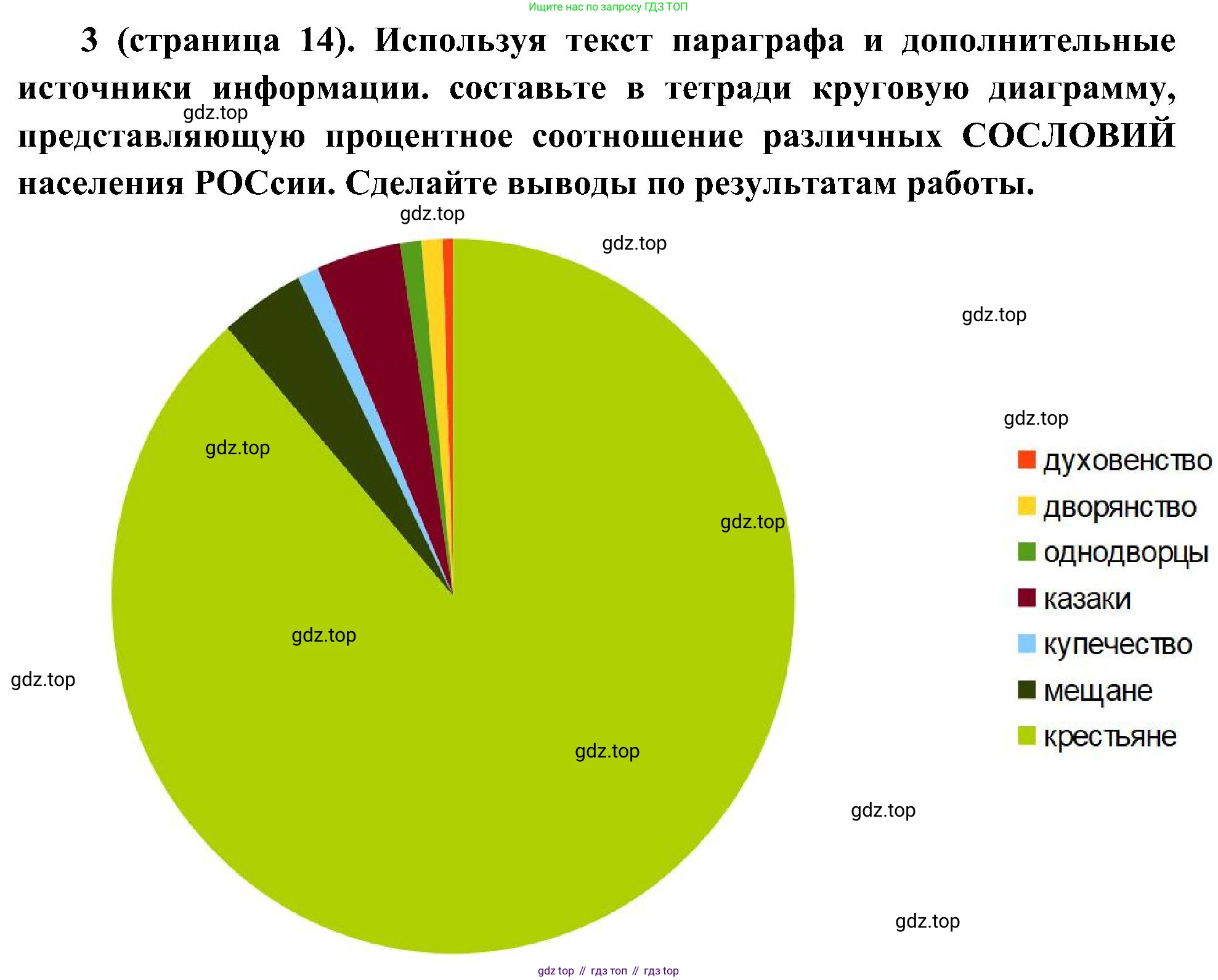 История России, 9 класс Учебник, авторы: Арсентьев Николай Михайлович, Данилов Александр Анатольевич, Левандовский Андрей Анатольевич, Токарева Александра Яковлевна, Торкунов Анатолий Васильевич, Дмитриев Андрей Петрович, издательство Просвещение, Москва, 2023, белого цвета, Часть 1, страница 14, номер 3, Решение 2 (краткие ответы)