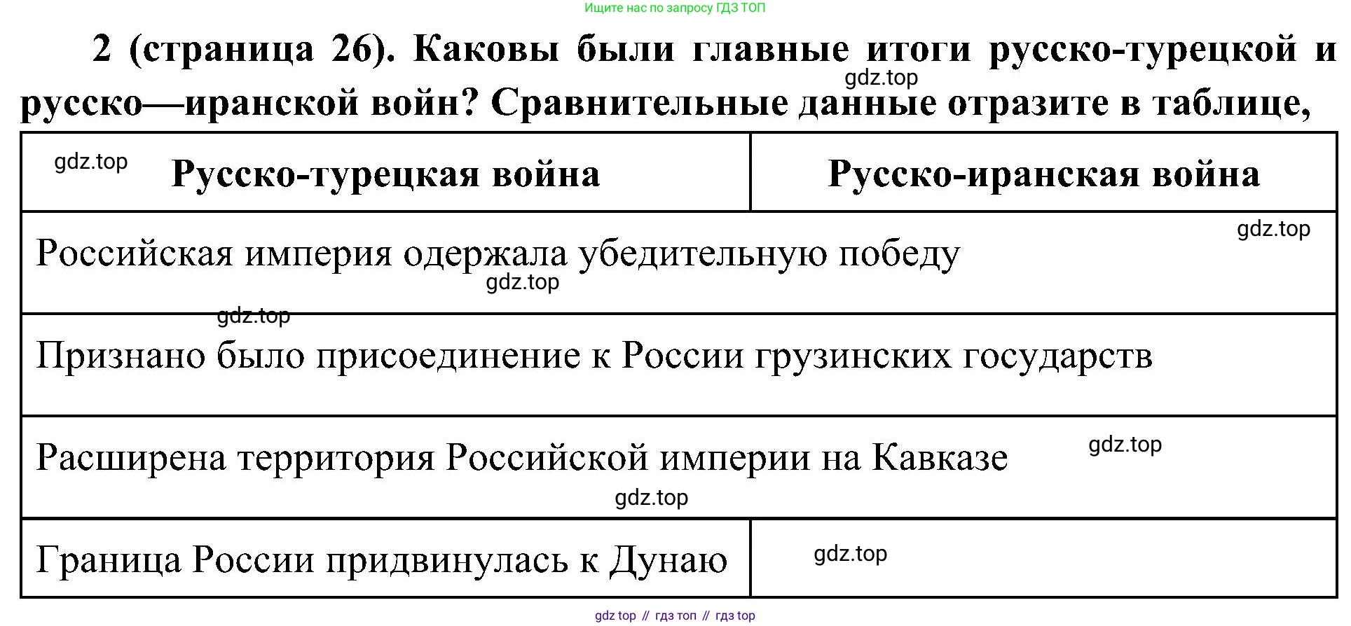 История России, 9 класс Учебник, авторы: Арсентьев Николай Михайлович, Данилов Александр Анатольевич, Левандовский Андрей Анатольевич, Токарева Александра Яковлевна, Торкунов Анатолий Васильевич, Дмитриев Андрей Петрович, издательство Просвещение, Москва, 2023, белого цвета, Часть 1, страница 26, номер 2, Решение 2 (краткие ответы)