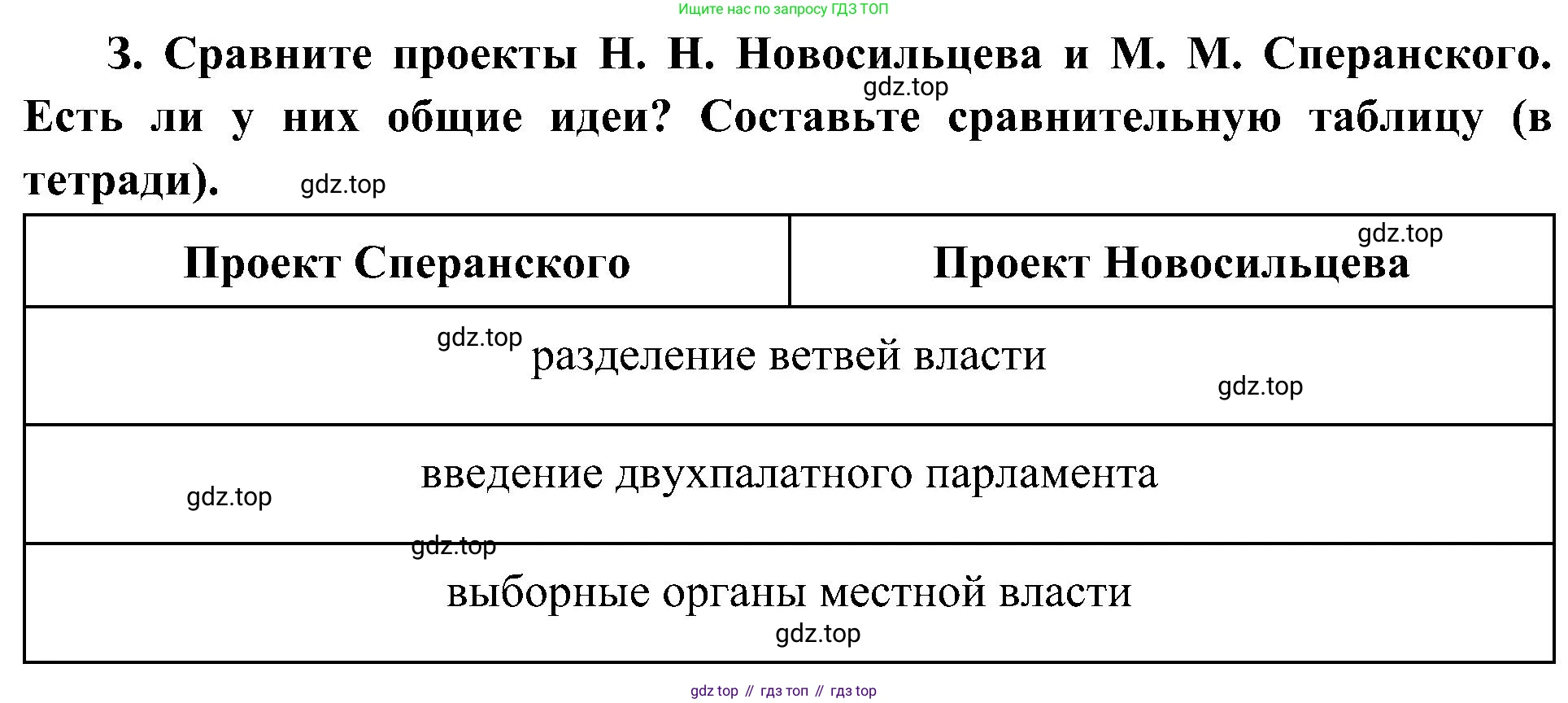 История России, 9 класс Учебник, авторы: Арсентьев Николай Михайлович, Данилов Александр Анатольевич, Левандовский Андрей Анатольевич, Токарева Александра Яковлевна, Торкунов Анатолий Васильевич, Дмитриев Андрей Петрович, издательство Просвещение, Москва, 2023, белого цвета, Часть 1, страница 45, номер 3, Решение 2 (краткие ответы)