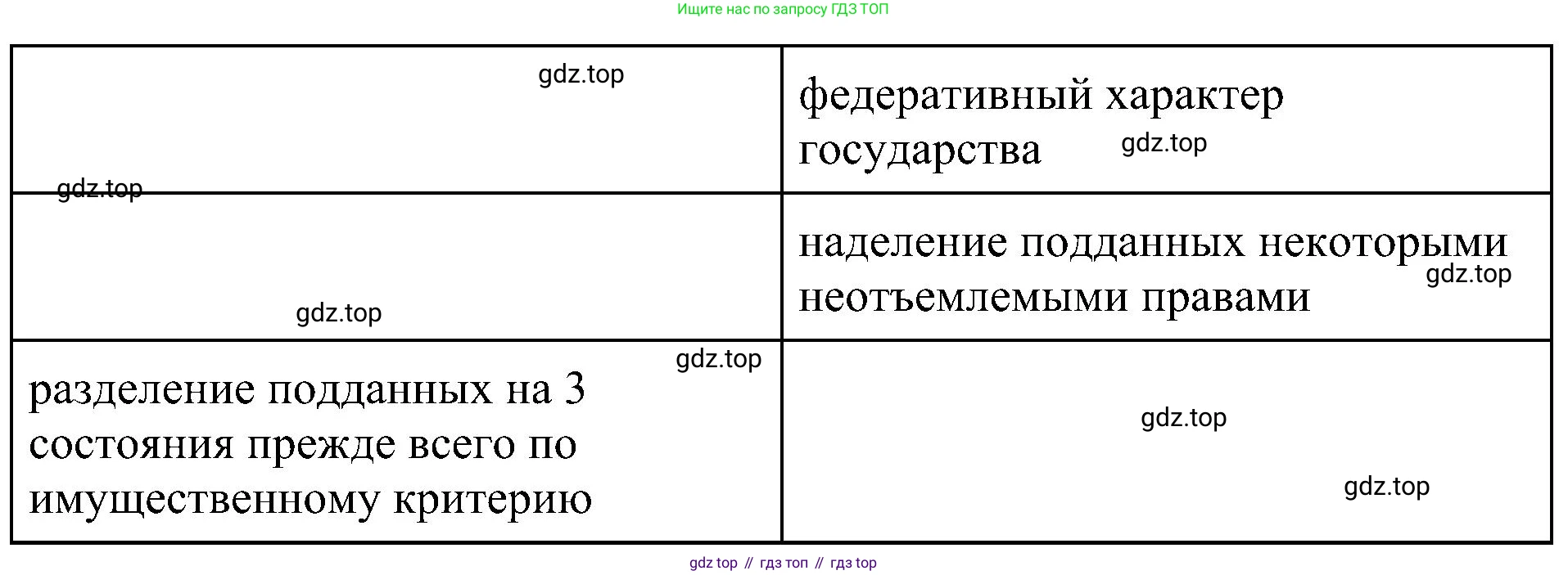 История России, 9 класс Учебник, авторы: Арсентьев Николай Михайлович, Данилов Александр Анатольевич, Левандовский Андрей Анатольевич, Токарева Александра Яковлевна, Торкунов Анатолий Васильевич, Дмитриев Андрей Петрович, издательство Просвещение, Москва, 2023, белого цвета, Часть 1, страница 45, номер 3, Решение 2 (краткие ответы) (продолжение 2)