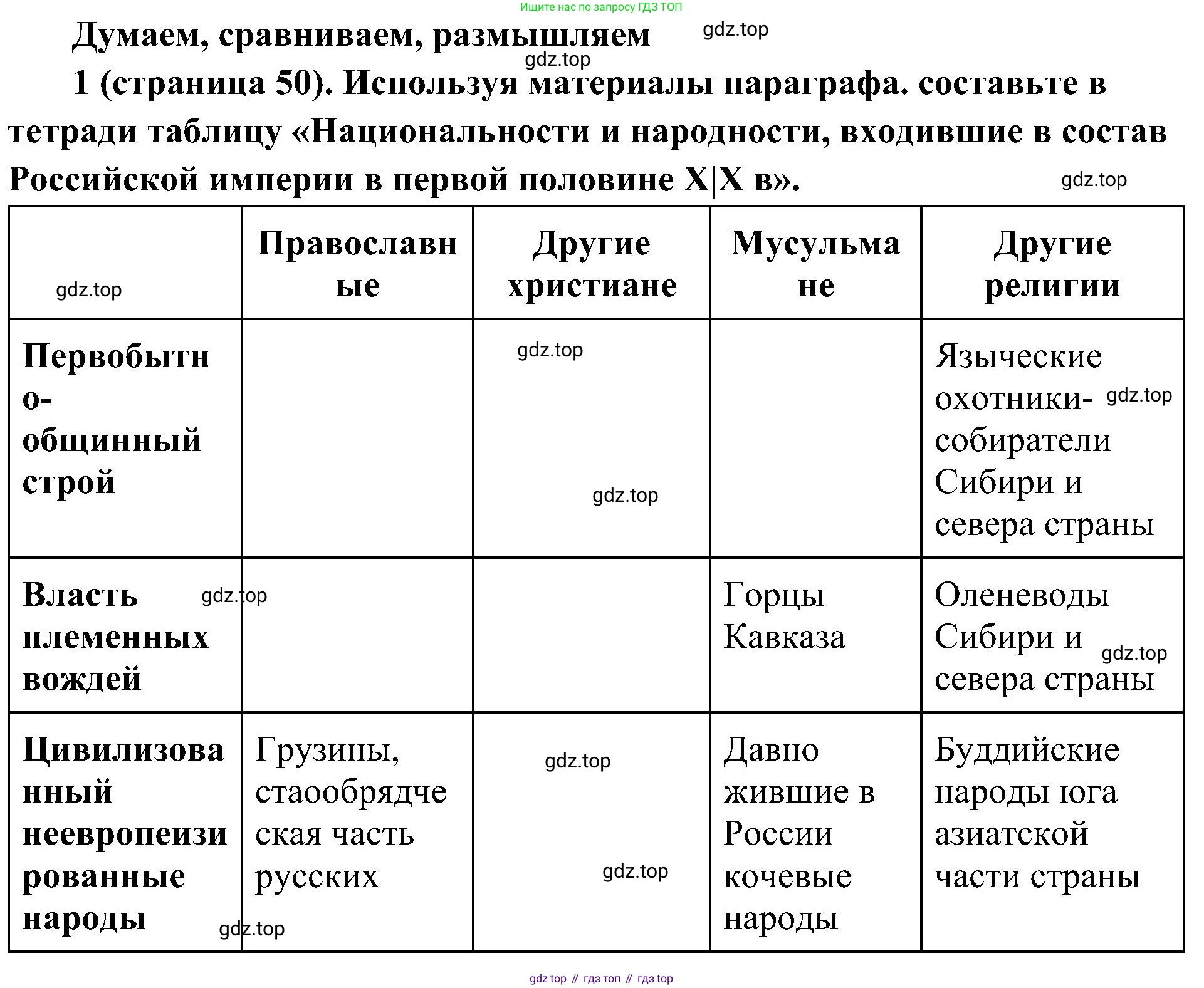 История России, 9 класс Учебник, авторы: Арсентьев Николай Михайлович, Данилов Александр Анатольевич, Левандовский Андрей Анатольевич, Токарева Александра Яковлевна, Торкунов Анатолий Васильевич, Дмитриев Андрей Петрович, издательство Просвещение, Москва, 2023, белого цвета, Часть 1, страница 50, номер 1, Решение 2 (краткие ответы)