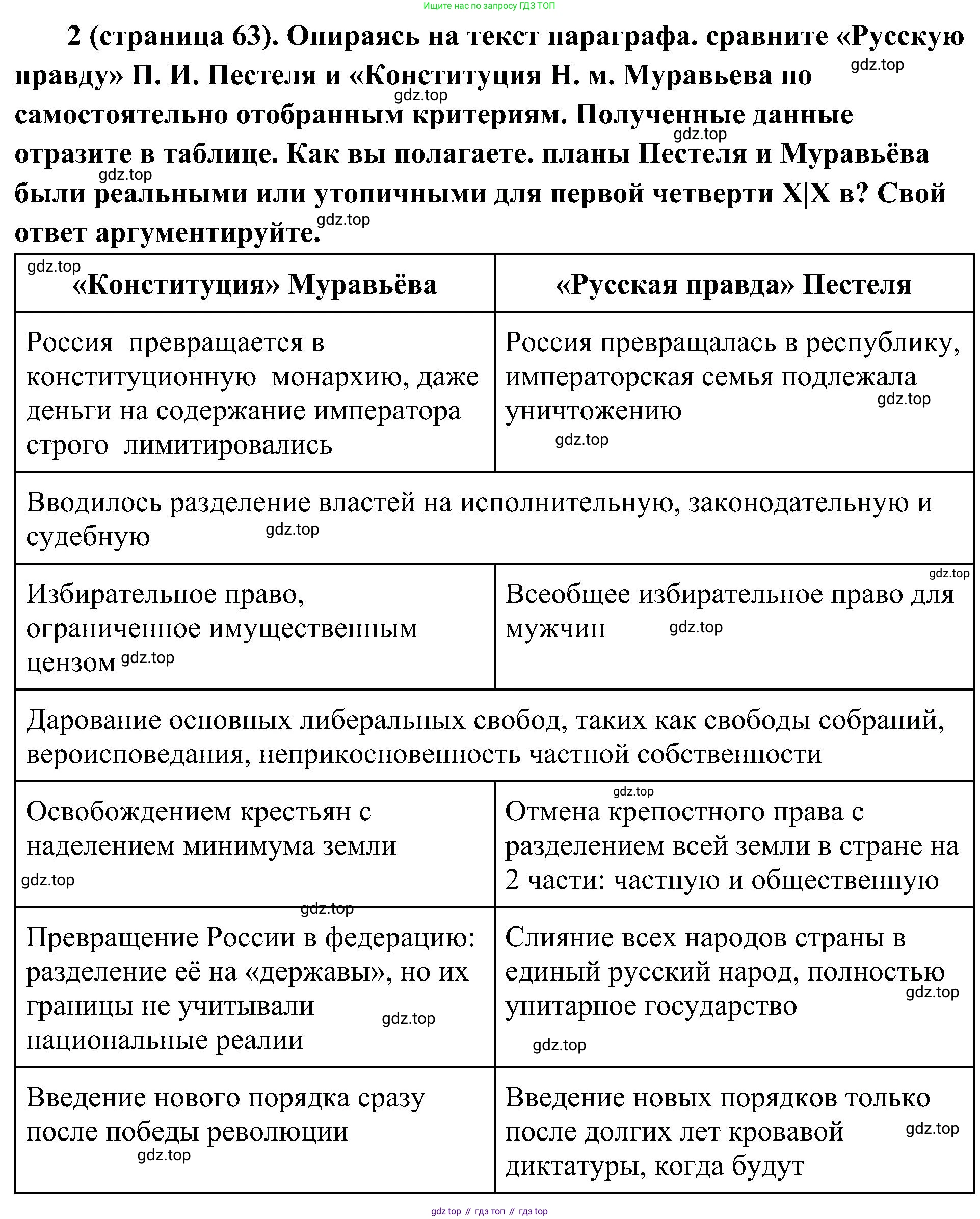 История России, 9 класс Учебник, авторы: Арсентьев Николай Михайлович, Данилов Александр Анатольевич, Левандовский Андрей Анатольевич, Токарева Александра Яковлевна, Торкунов Анатолий Васильевич, Дмитриев Андрей Петрович, издательство Просвещение, Москва, 2023, белого цвета, Часть 1, страница 63, номер 2, Решение 2 (краткие ответы)