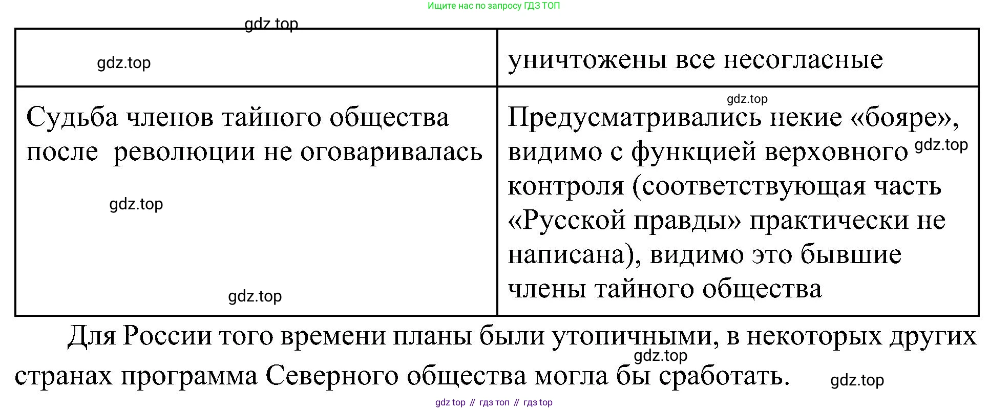 История России, 9 класс Учебник, авторы: Арсентьев Николай Михайлович, Данилов Александр Анатольевич, Левандовский Андрей Анатольевич, Токарева Александра Яковлевна, Торкунов Анатолий Васильевич, Дмитриев Андрей Петрович, издательство Просвещение, Москва, 2023, белого цвета, Часть 1, страница 63, номер 2, Решение 2 (краткие ответы) (продолжение 2)